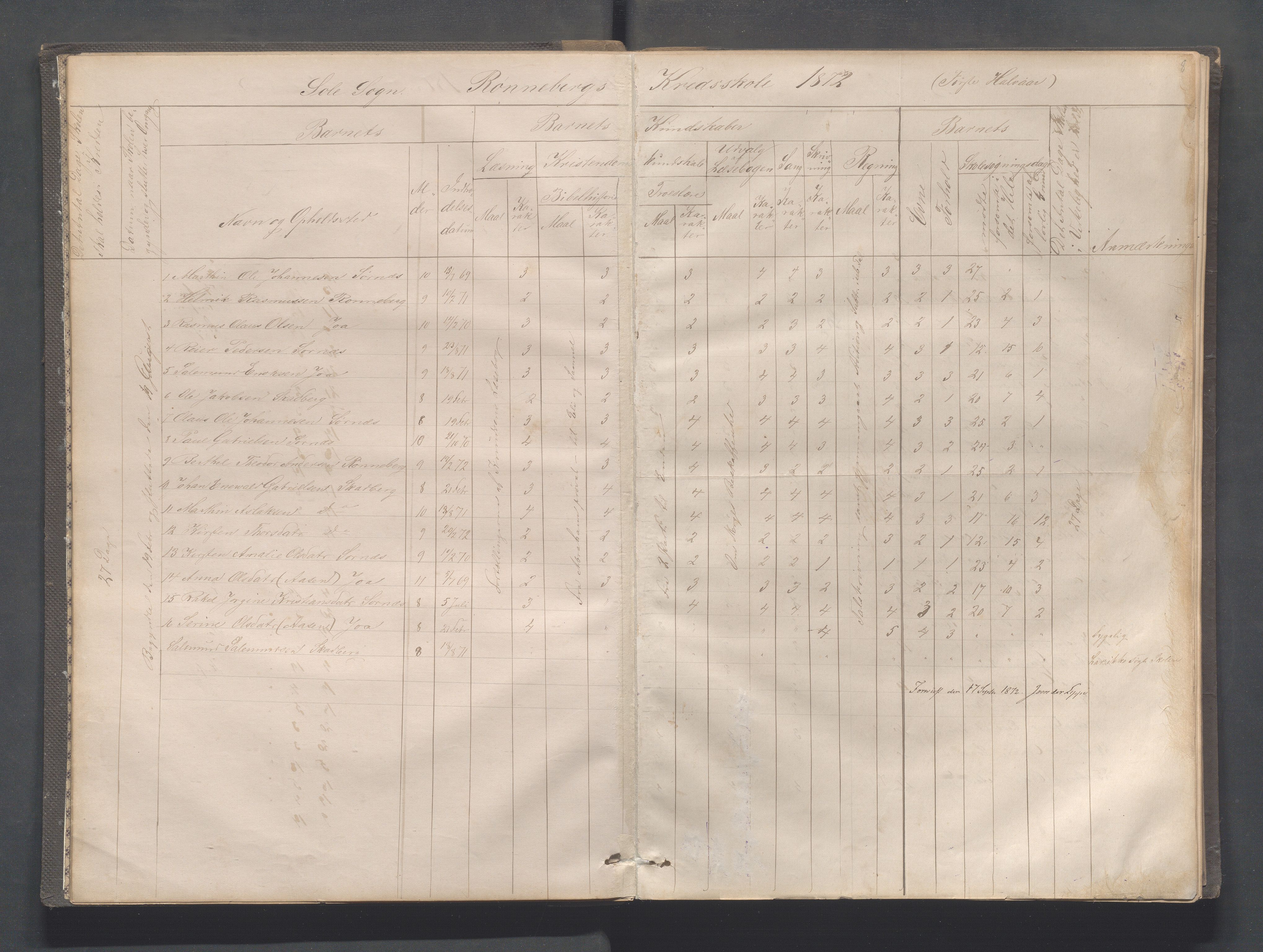 Håland kommune - Røyneberg skole, IKAR/A-1227/H/L0001: Skoleprotokoll - Røyneberg, Stangeland, 1871-1886, p. 8