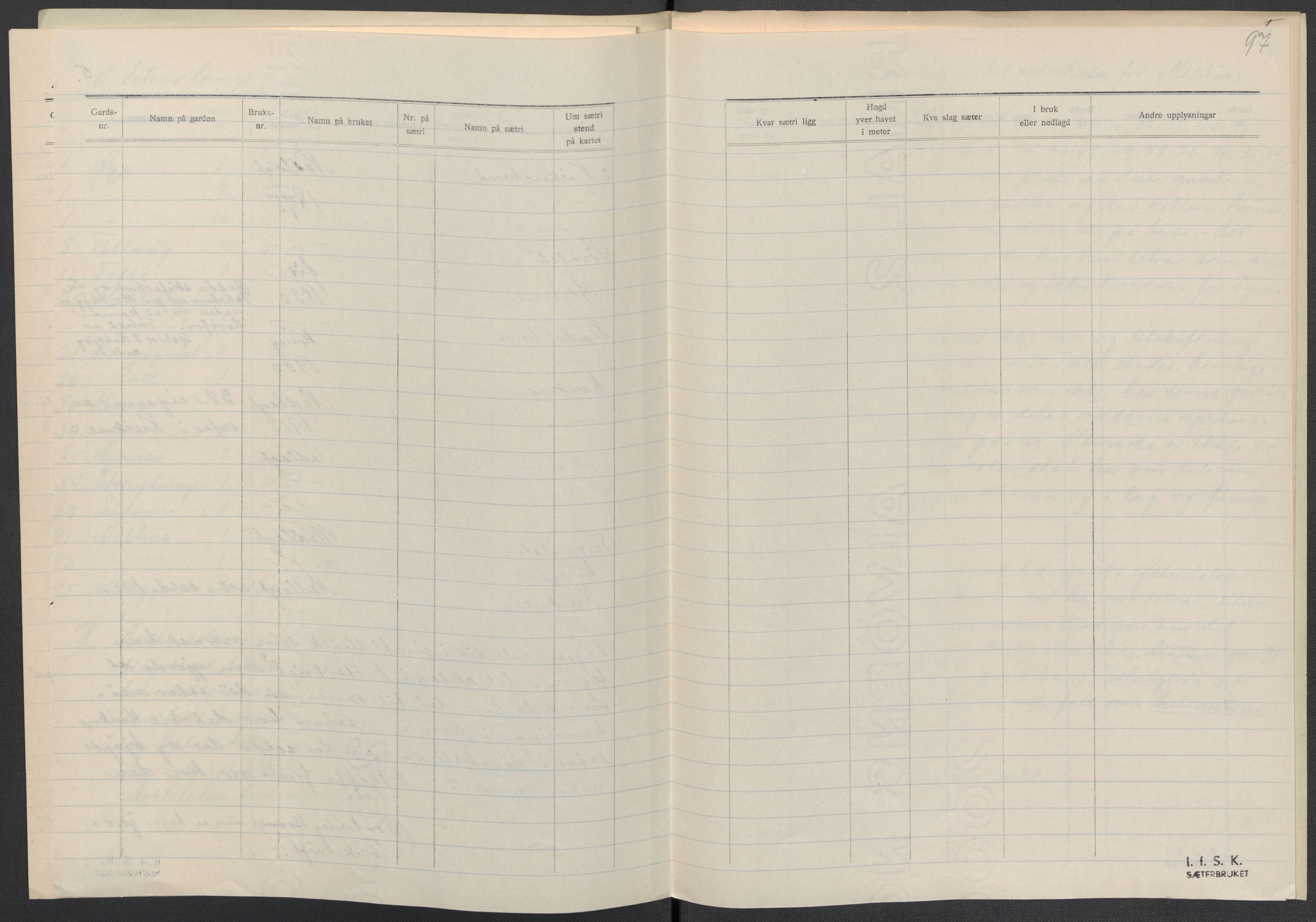 Instituttet for sammenlignende kulturforskning, AV/RA-PA-0424/F/Fc/L0014/0002: Eske B14: / Sør-Trøndelag (perm XL), 1933-1935, p. 97