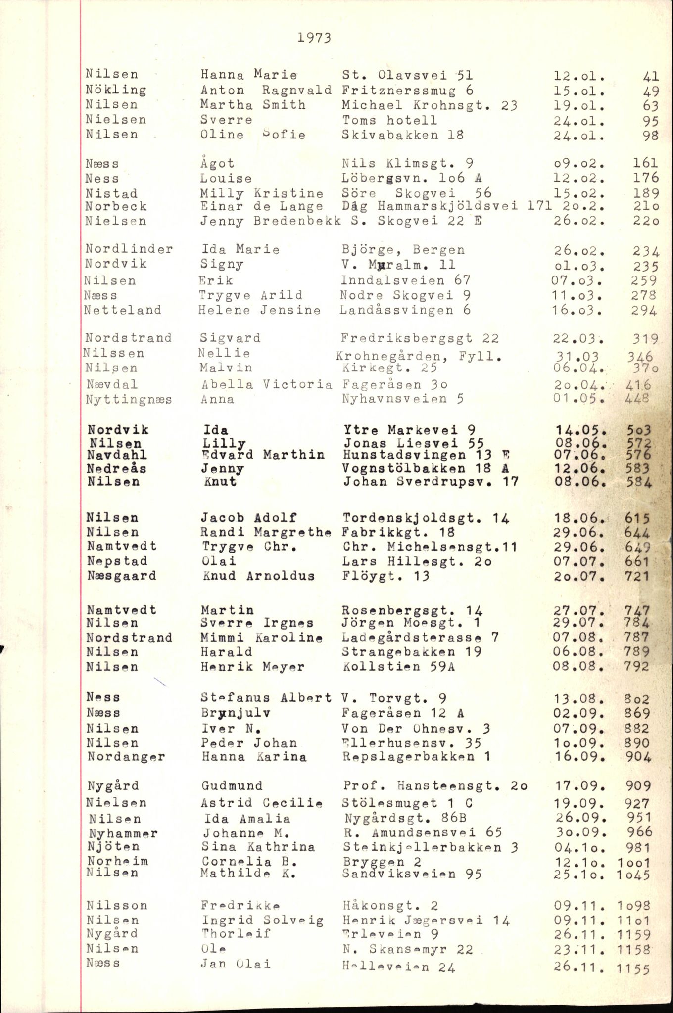 Byfogd og Byskriver i Bergen, SAB/A-3401/06/06Nb/L0010: Register til dødsfalljournaler, 1973-1975, p. 68