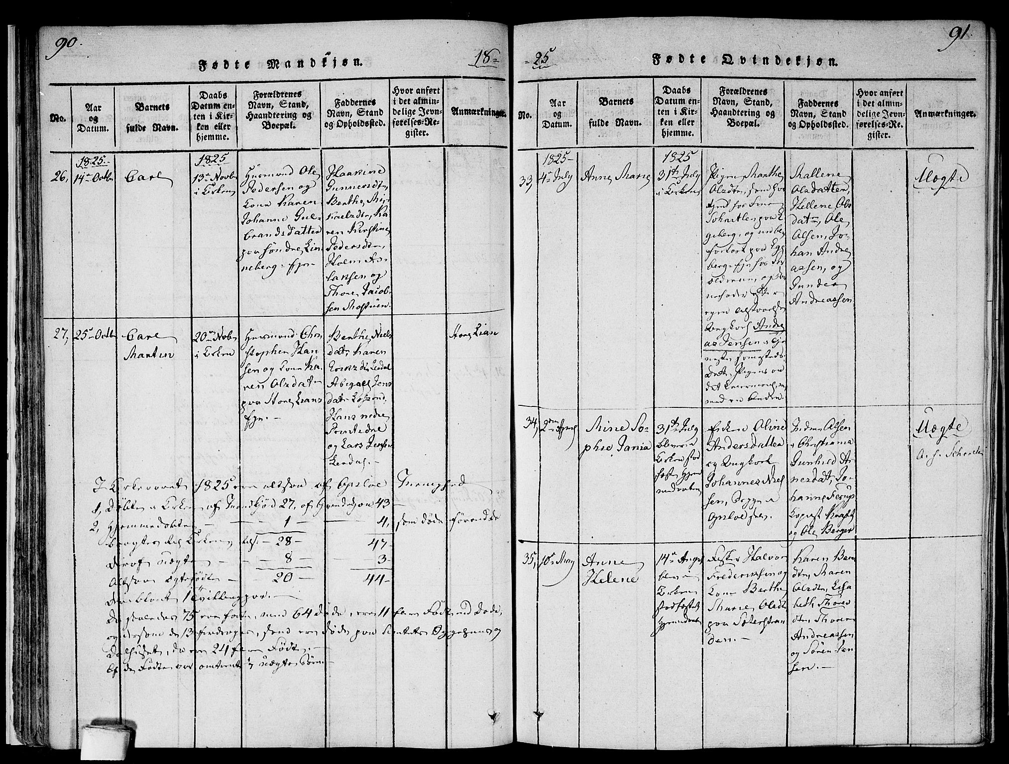 Gamlebyen prestekontor Kirkebøker, AV/SAO-A-10884/F/Fa/L0002: Parish register (official) no. 2, 1817-1829, p. 90-91