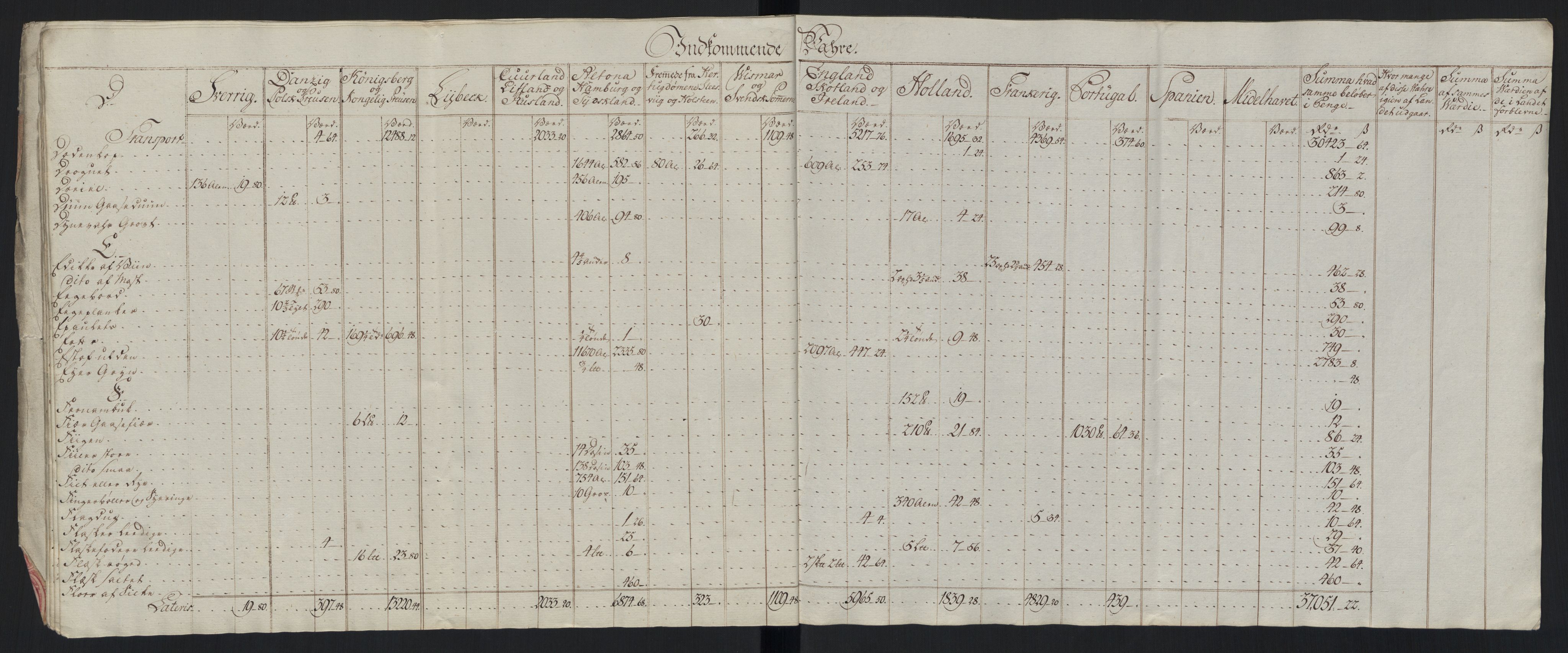 Generaltollkammeret, tollregnskaper, AV/RA-EA-5490/R33/L0213/0001: Tollregnskaper Trondheim A / Tabeller over inn- og utførte varer fra og til fremmede steder, 1786-1795, p. 55