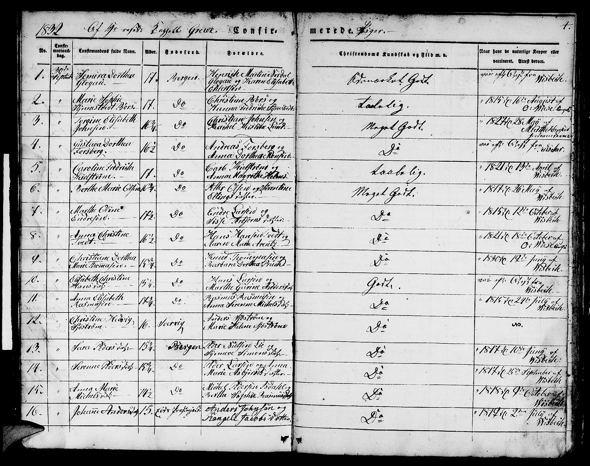 Domkirken sokneprestembete, AV/SAB-A-74801/H/Hab/L0021: Parish register (copy) no. C 1, 1832-1838, p. 4