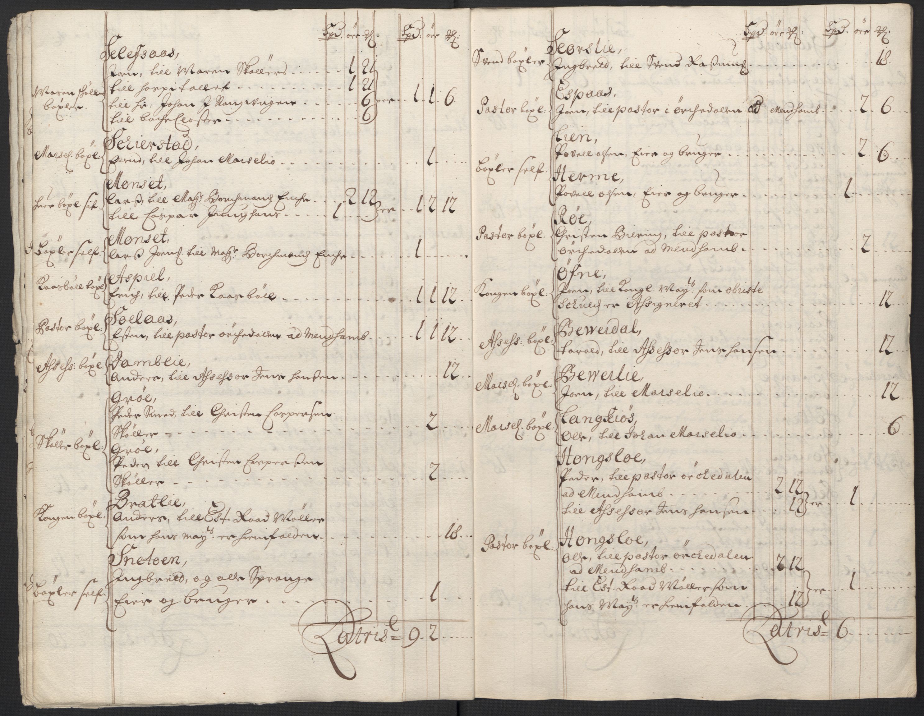 Rentekammeret inntil 1814, Reviderte regnskaper, Fogderegnskap, AV/RA-EA-4092/R60/L3950: Fogderegnskap Orkdal og Gauldal, 1700, p. 32