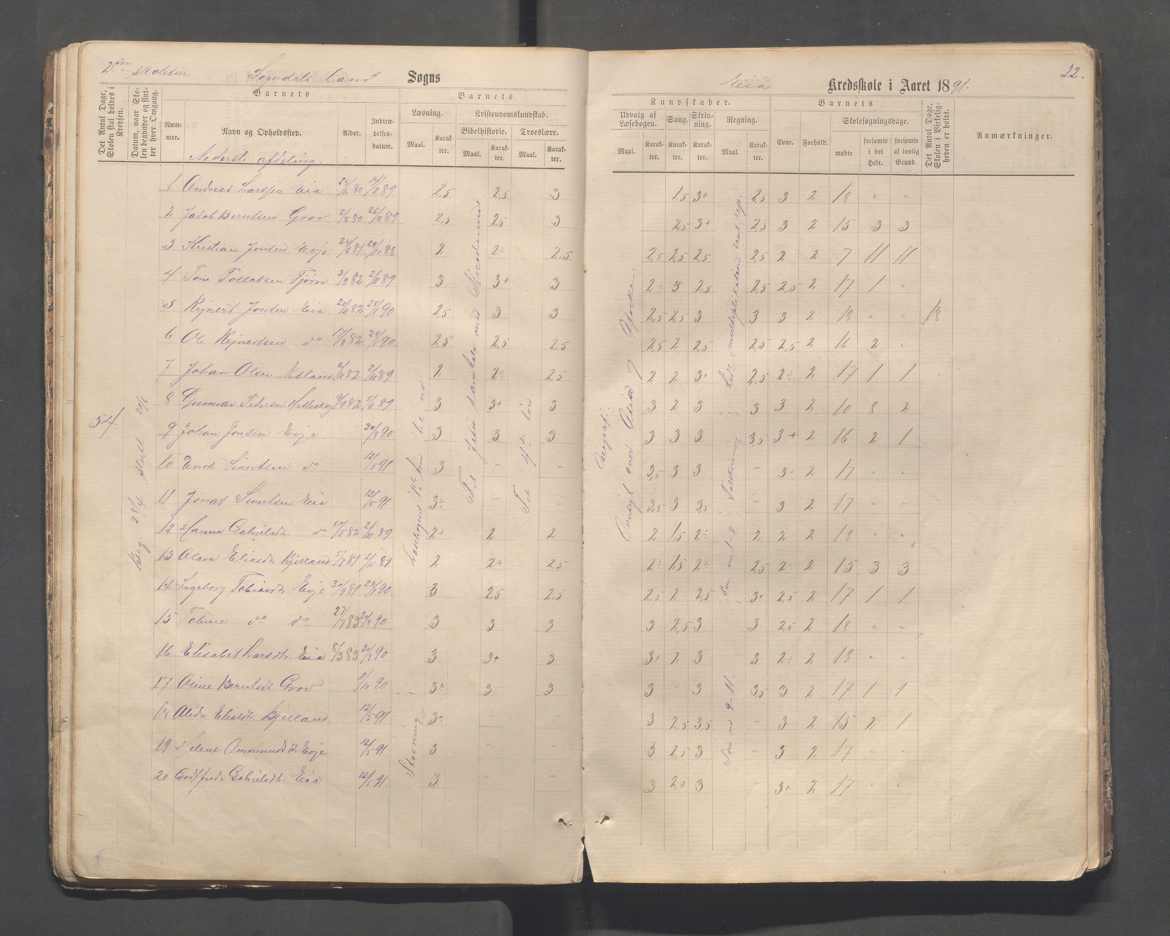 Sokndal kommune- Skolestyret/Skolekontoret, IKAR/K-101142/H/L0013: Skoleprotokoll - Netland, Eia, Vinje, Refsland, 1876-1893, p. 22