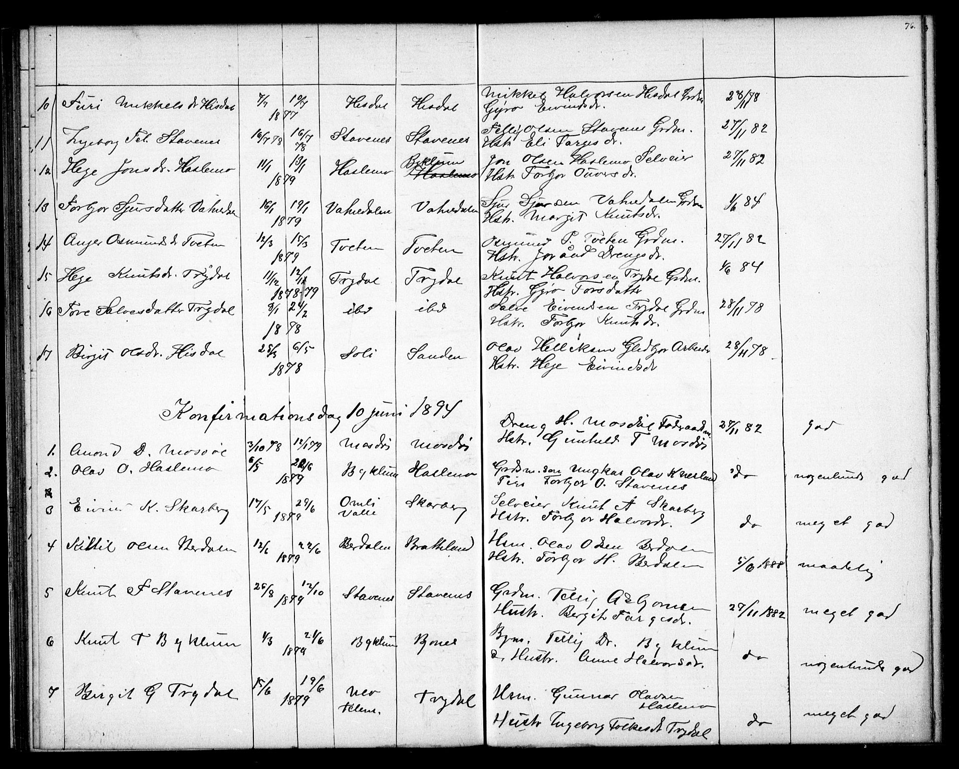 Valle sokneprestkontor, AV/SAK-1111-0044/F/Fb/Fba/L0002: Parish register (copy) no. B 2, 1882-1894, p. 76