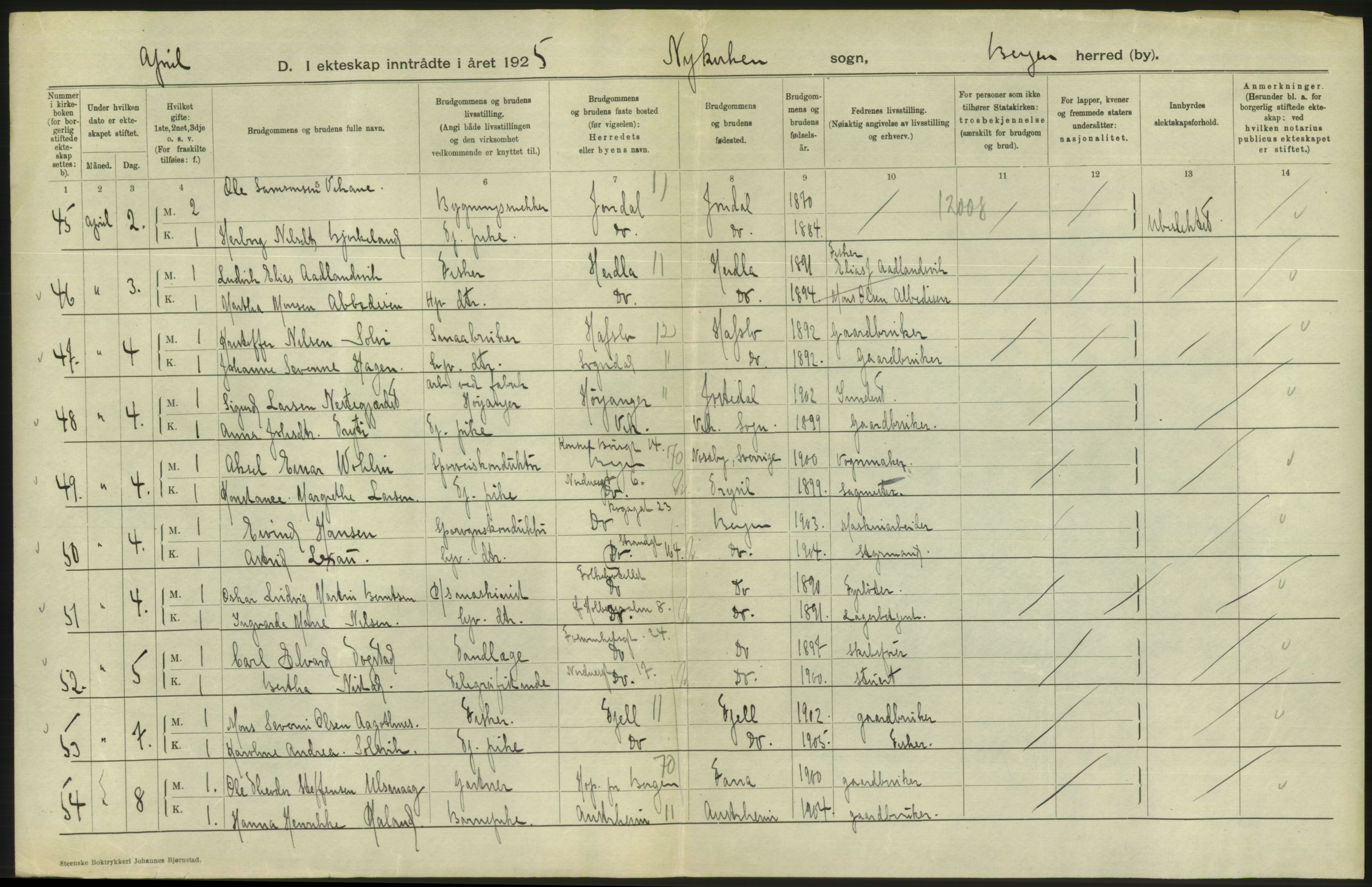 Statistisk sentralbyrå, Sosiodemografiske emner, Befolkning, AV/RA-S-2228/D/Df/Dfc/Dfce/L0029: Bergen: Gifte, døde., 1925, p. 150