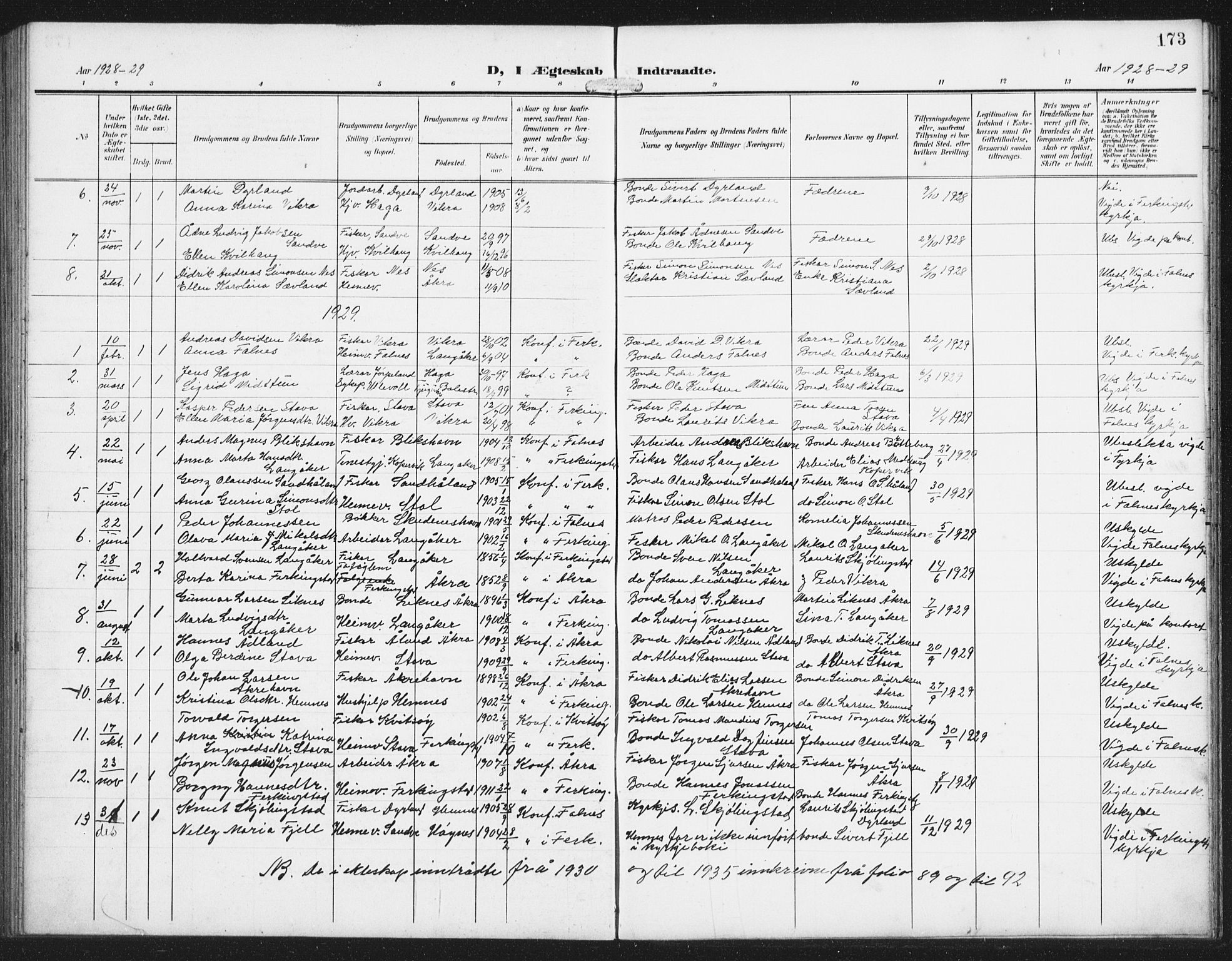 Skudenes sokneprestkontor, SAST/A -101849/H/Ha/Hab/L0011: Parish register (copy) no. B 11, 1909-1943, p. 173