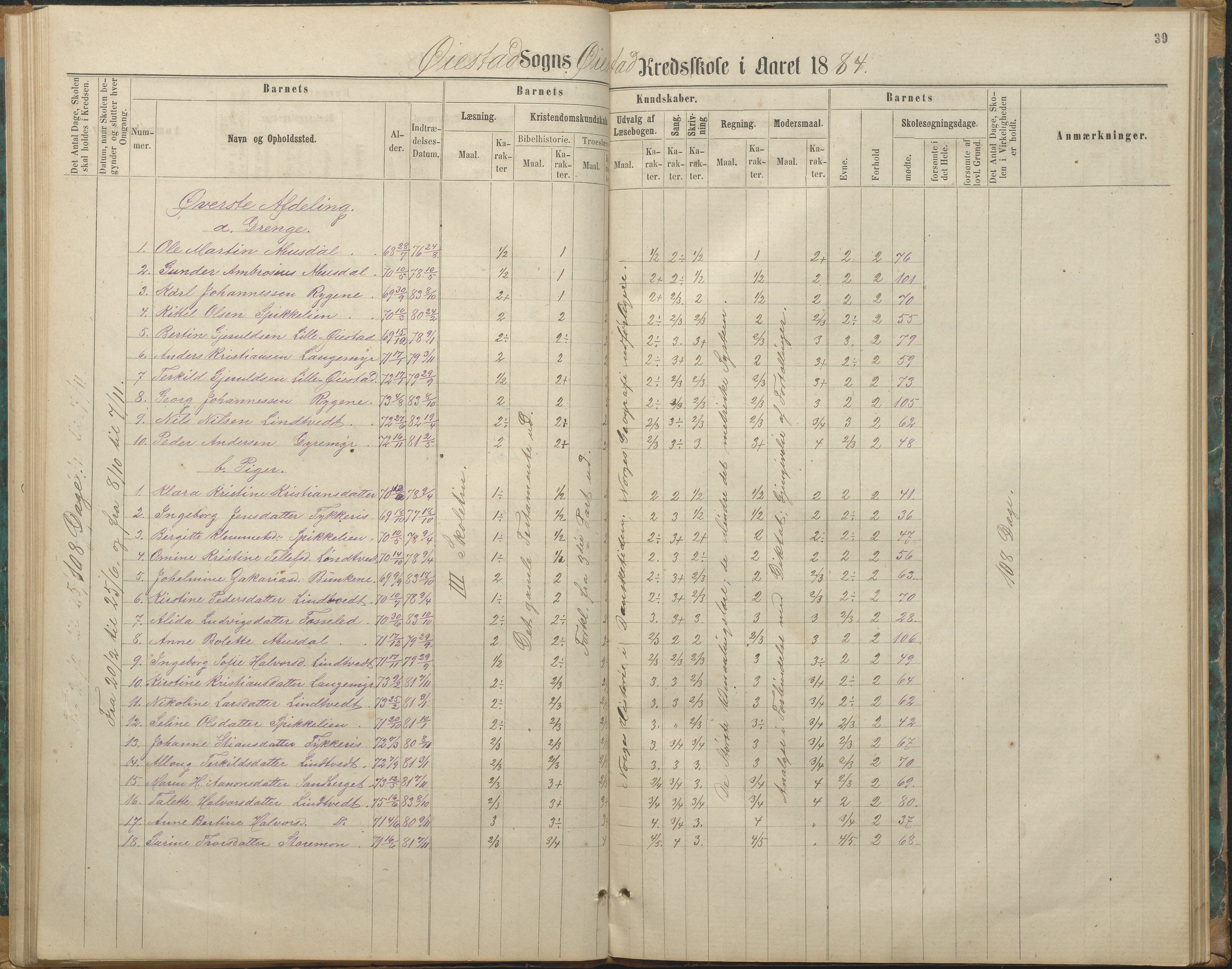 Øyestad kommune frem til 1979, AAKS/KA0920-PK/06/06F/L0003: Skolejournal, 1865-1891, p. 38