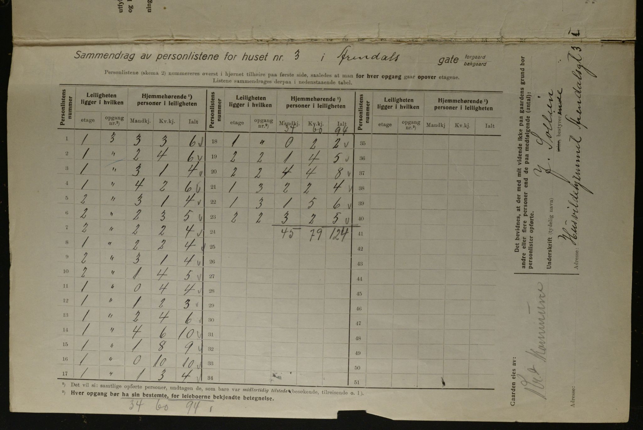 OBA, Municipal Census 1923 for Kristiania, 1923, p. 2208