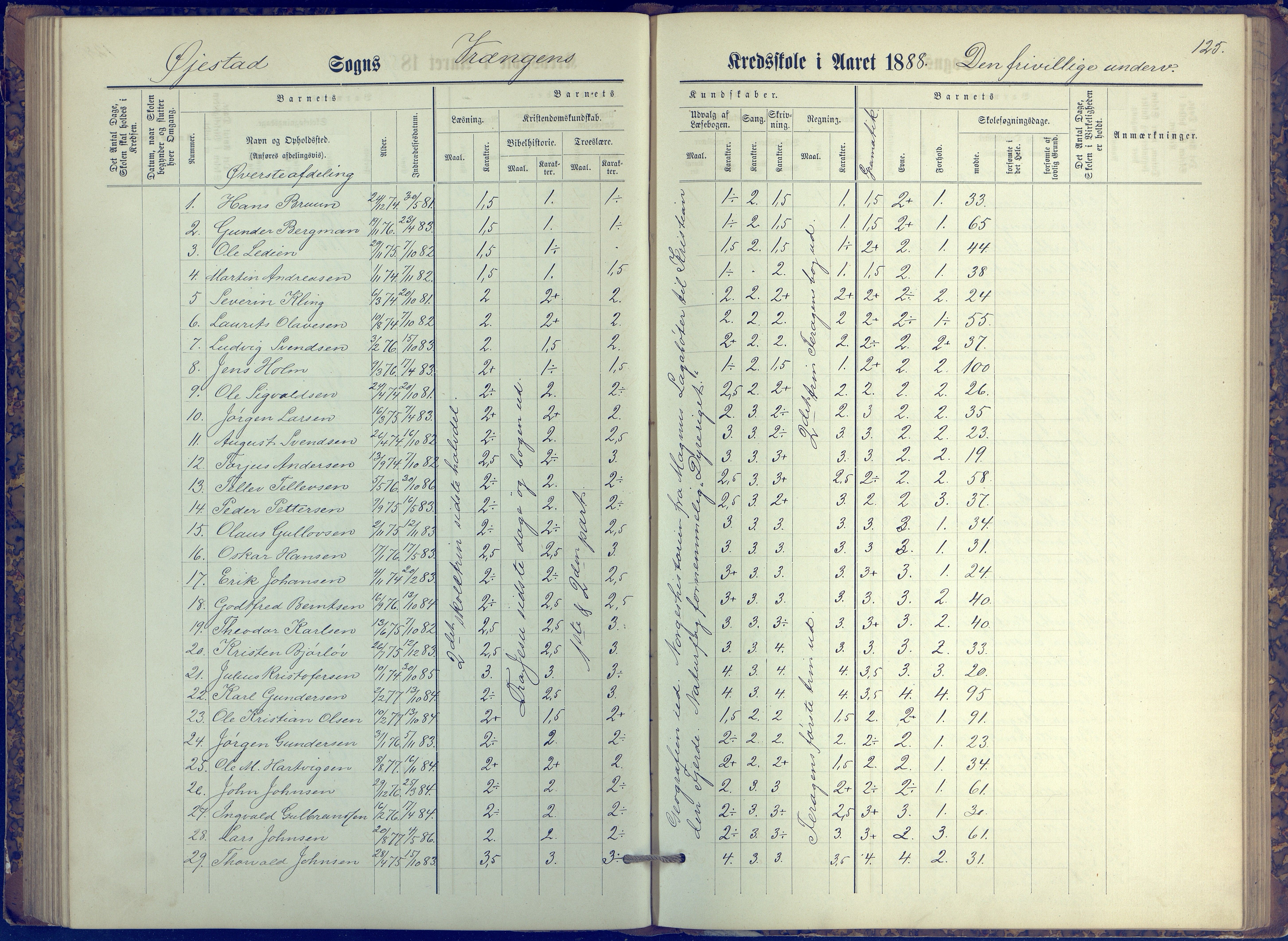 Øyestad kommune frem til 1979, AAKS/KA0920-PK/06/06K/L0006: Protokoll, 1881-1894, p. 125