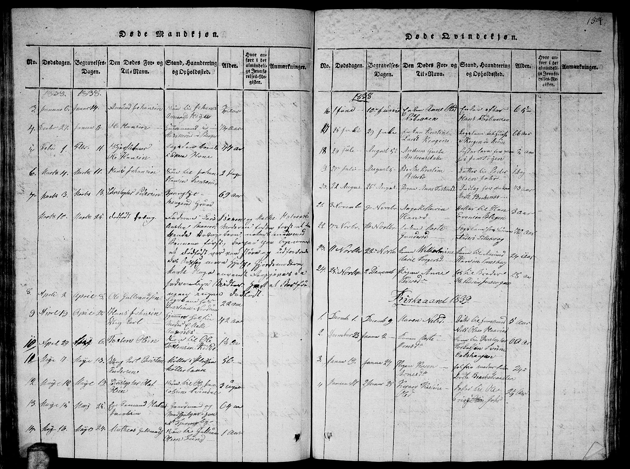 Fet prestekontor Kirkebøker, AV/SAO-A-10370a/G/Ga/L0001: Parish register (copy) no. I 1, 1815-1842, p. 154