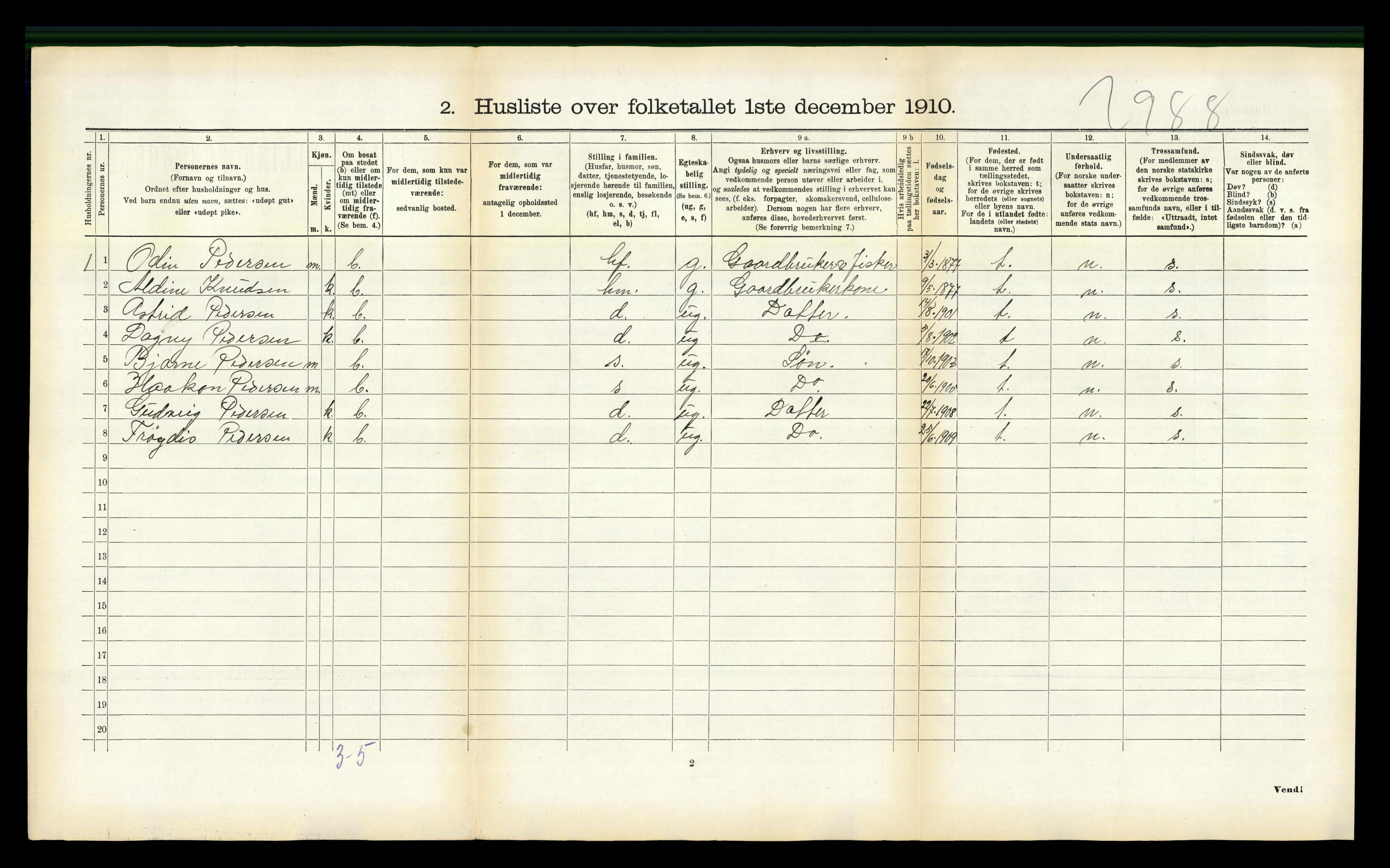 RA, 1910 census for Kjerringøy, 1910, p. 196