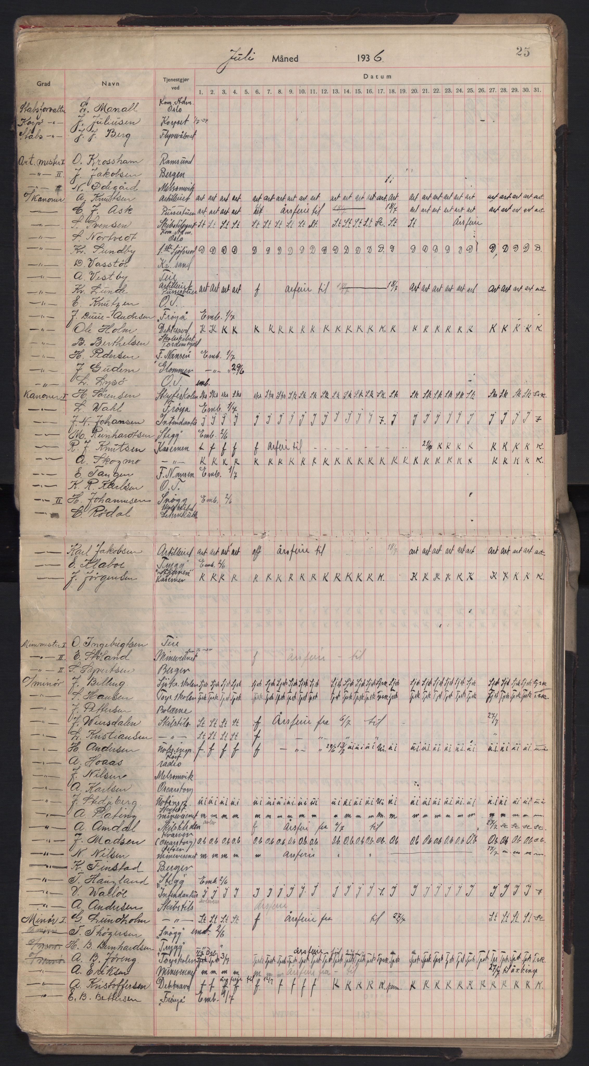 Forsvaret, Sjømilitære korps, Håndverkskorpset og Minekorpset, AV/RA-RAFA-1907/P/Pd/L0001: Mønstringsbok, 1936-1940, p. 25