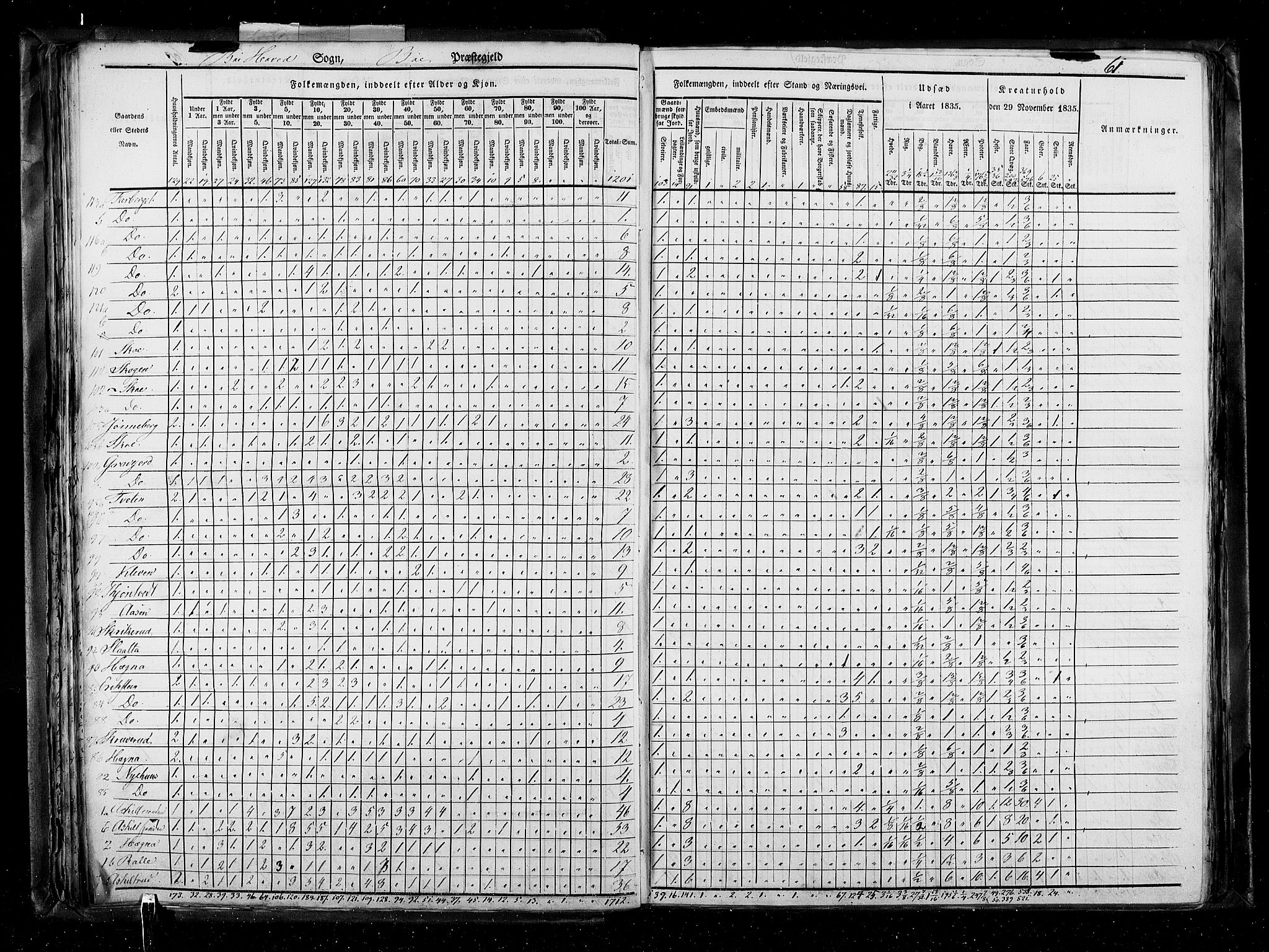 RA, Census 1835, vol. 5: Bratsberg amt og Nedenes og Råbyggelaget amt, 1835, p. 61