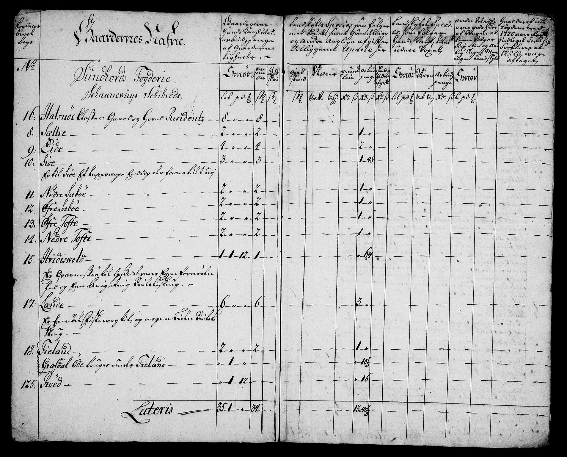 Rentekammeret inntil 1814, Realistisk ordnet avdeling, RA/EA-4070/On/L0005: [Jj 6]: Forskjellige dokumenter om Halsnøy klosters gods, 1697-1770, p. 62