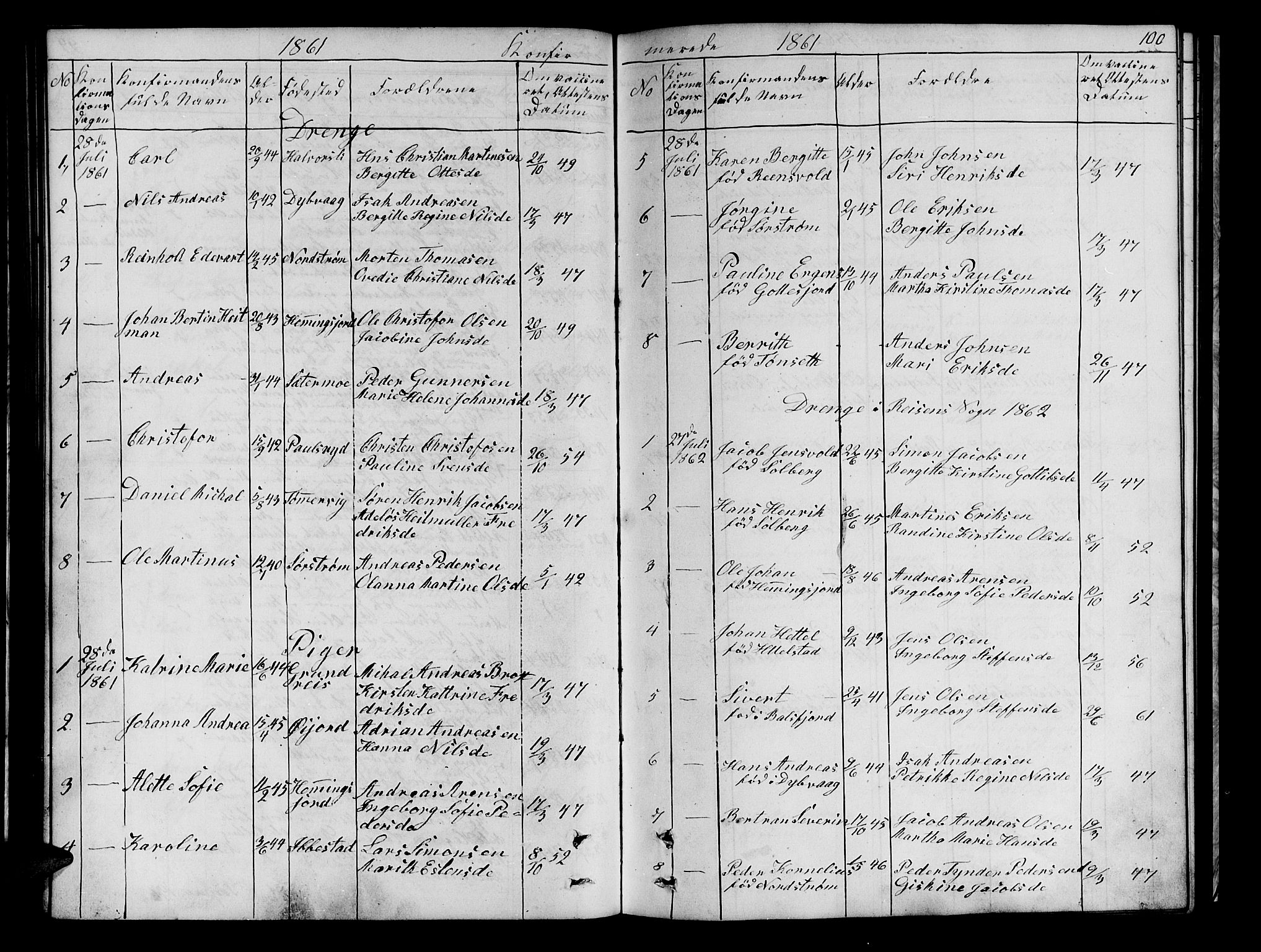 Tranøy sokneprestkontor, AV/SATØ-S-1313/I/Ia/Iab/L0021klokker: Parish register (copy) no. 21, 1861-1886, p. 100