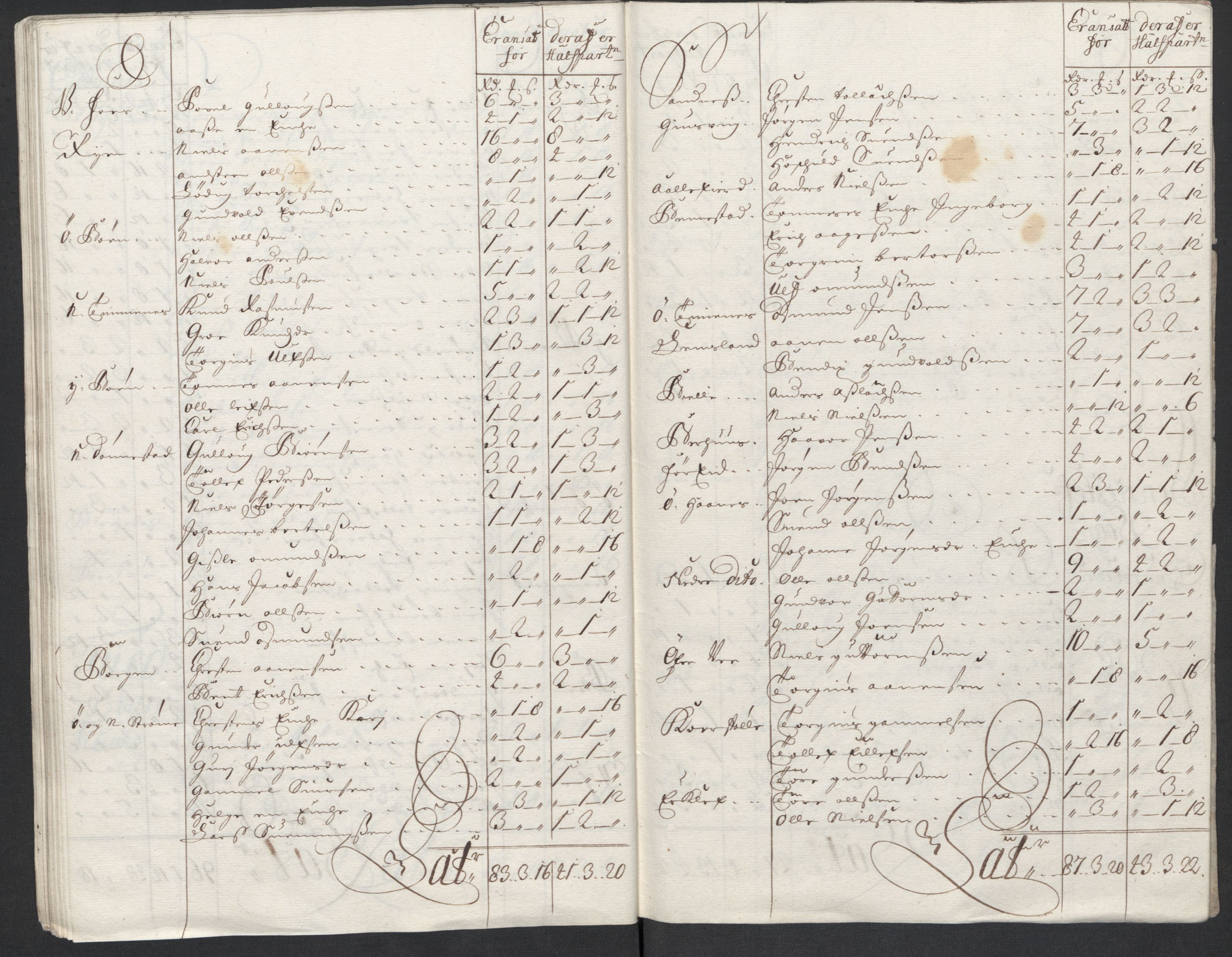 Rentekammeret inntil 1814, Reviderte regnskaper, Fogderegnskap, AV/RA-EA-4092/R43/L2555: Fogderegnskap Lista og Mandal, 1712, p. 154