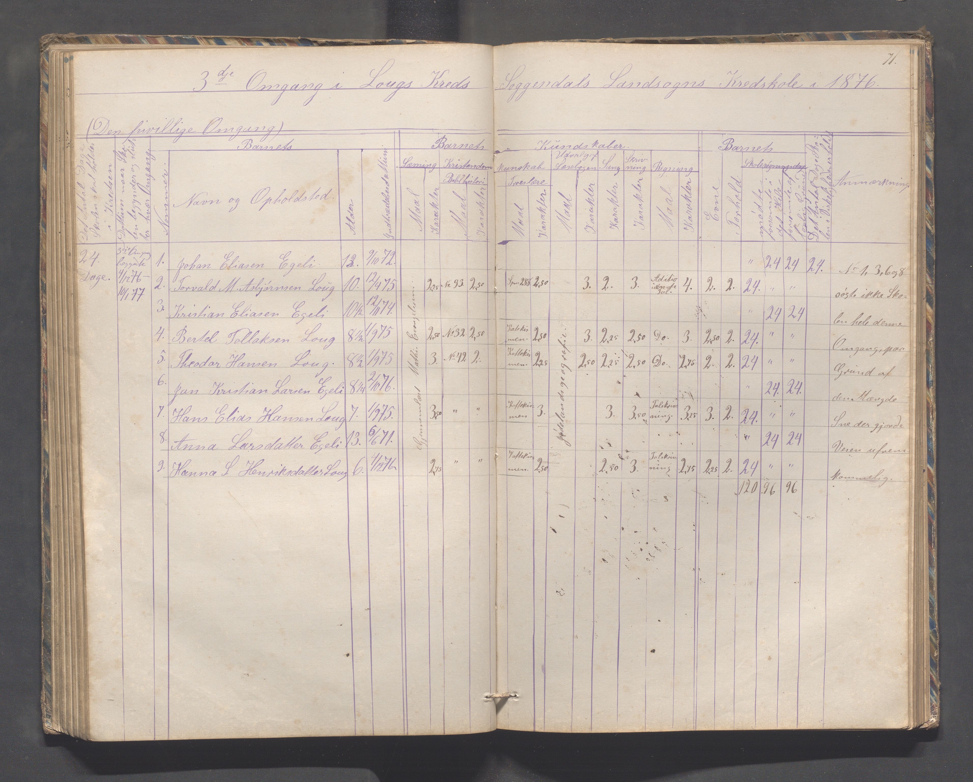 Sokndal kommune- Skolestyret/Skolekontoret, IKAR/K-101142/H/L0010: Skoleprotokoll - Åna-Sira, Log, Brambo,Skogstad,Tellnes, 1865-1886, p. 71