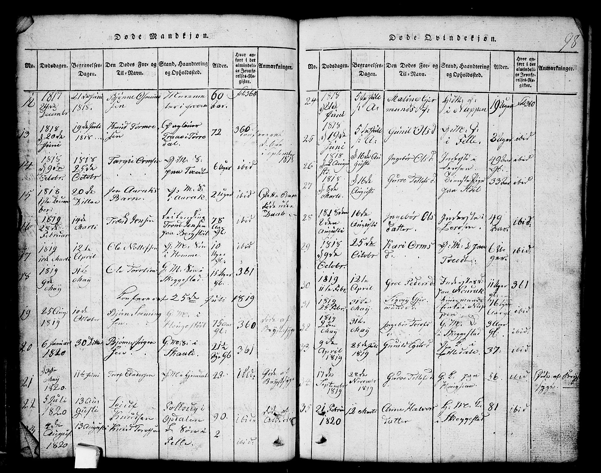 Nissedal kirkebøker, SAKO/A-288/G/Gb/L0001: Parish register (copy) no. II 1, 1814-1862, p. 98