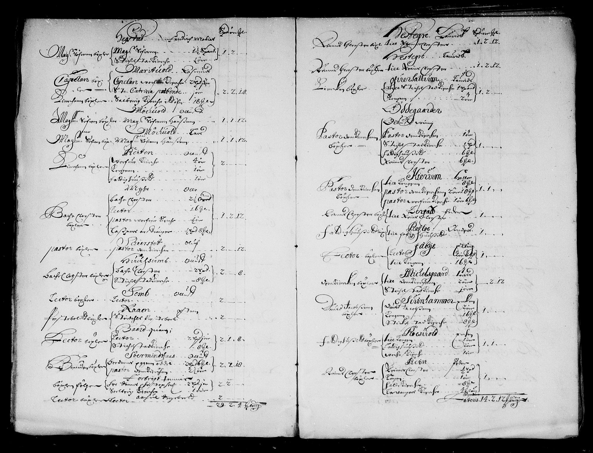 Rentekammeret inntil 1814, Reviderte regnskaper, Stiftamtstueregnskaper, Trondheim stiftamt og Nordland amt, AV/RA-EA-6044/R/Rg/L0083: Trondheim stiftamt og Nordland amt, 1686