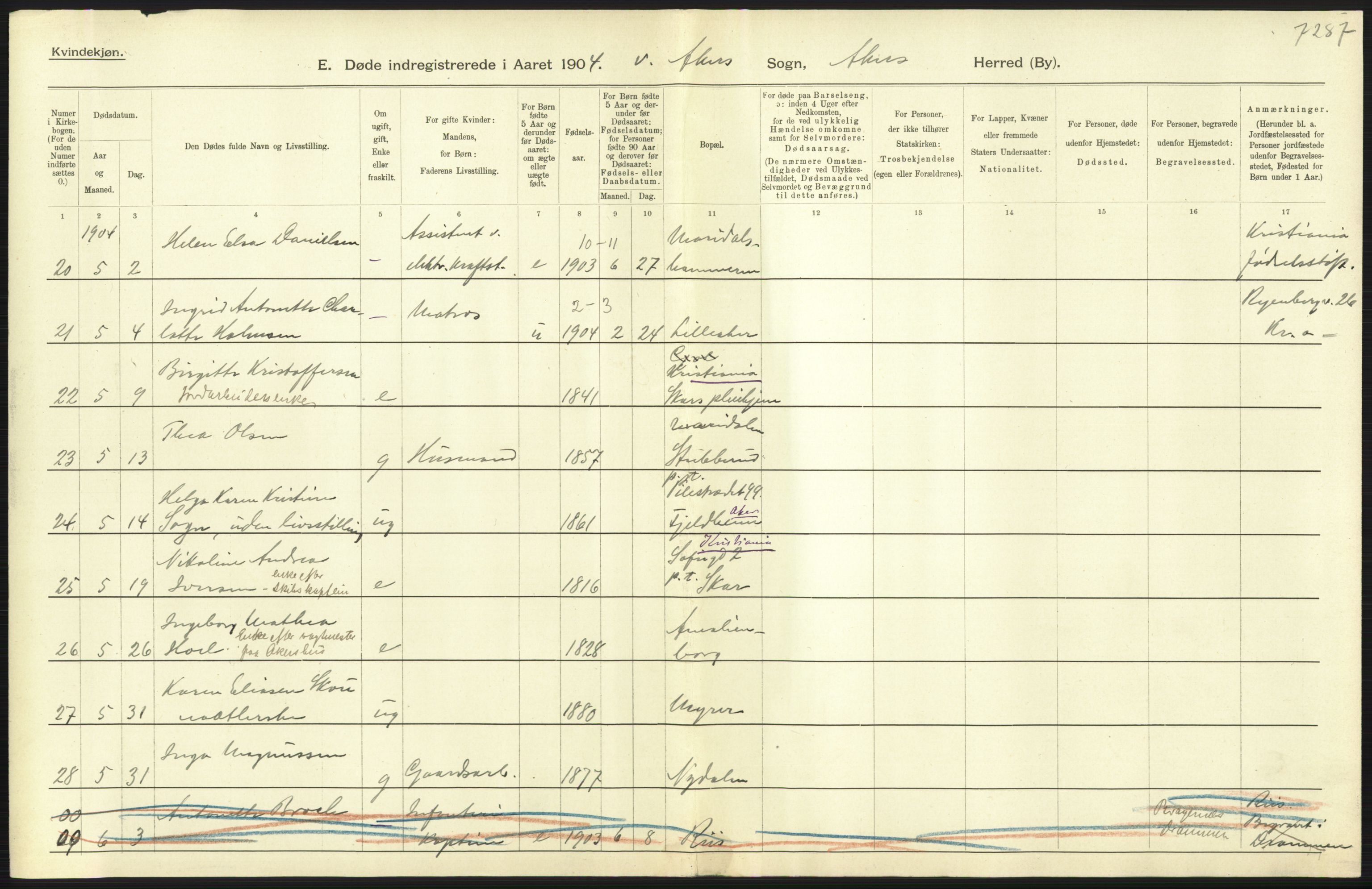 Statistisk sentralbyrå, Sosiodemografiske emner, Befolkning, AV/RA-S-2228/D/Df/Dfa/Dfab/L0002: Akershus amt: Fødte, gifte, døde, 1904, p. 789