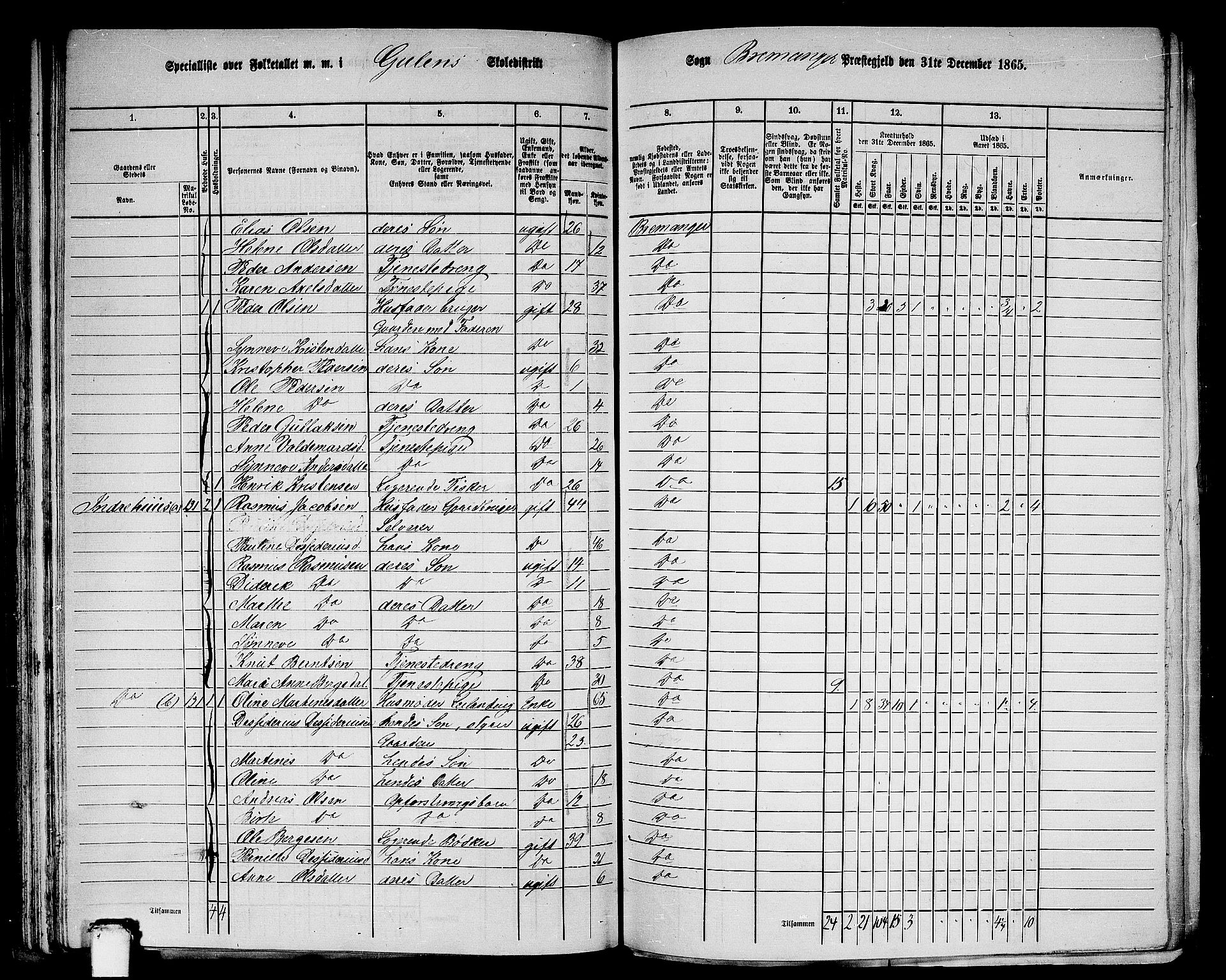 RA, 1865 census for Bremanger, 1865, p. 70