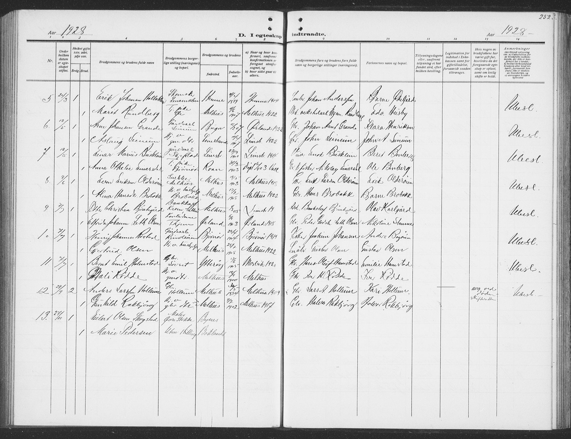 Ministerialprotokoller, klokkerbøker og fødselsregistre - Sør-Trøndelag, SAT/A-1456/691/L1095: Parish register (copy) no. 691C06, 1912-1933, p. 252