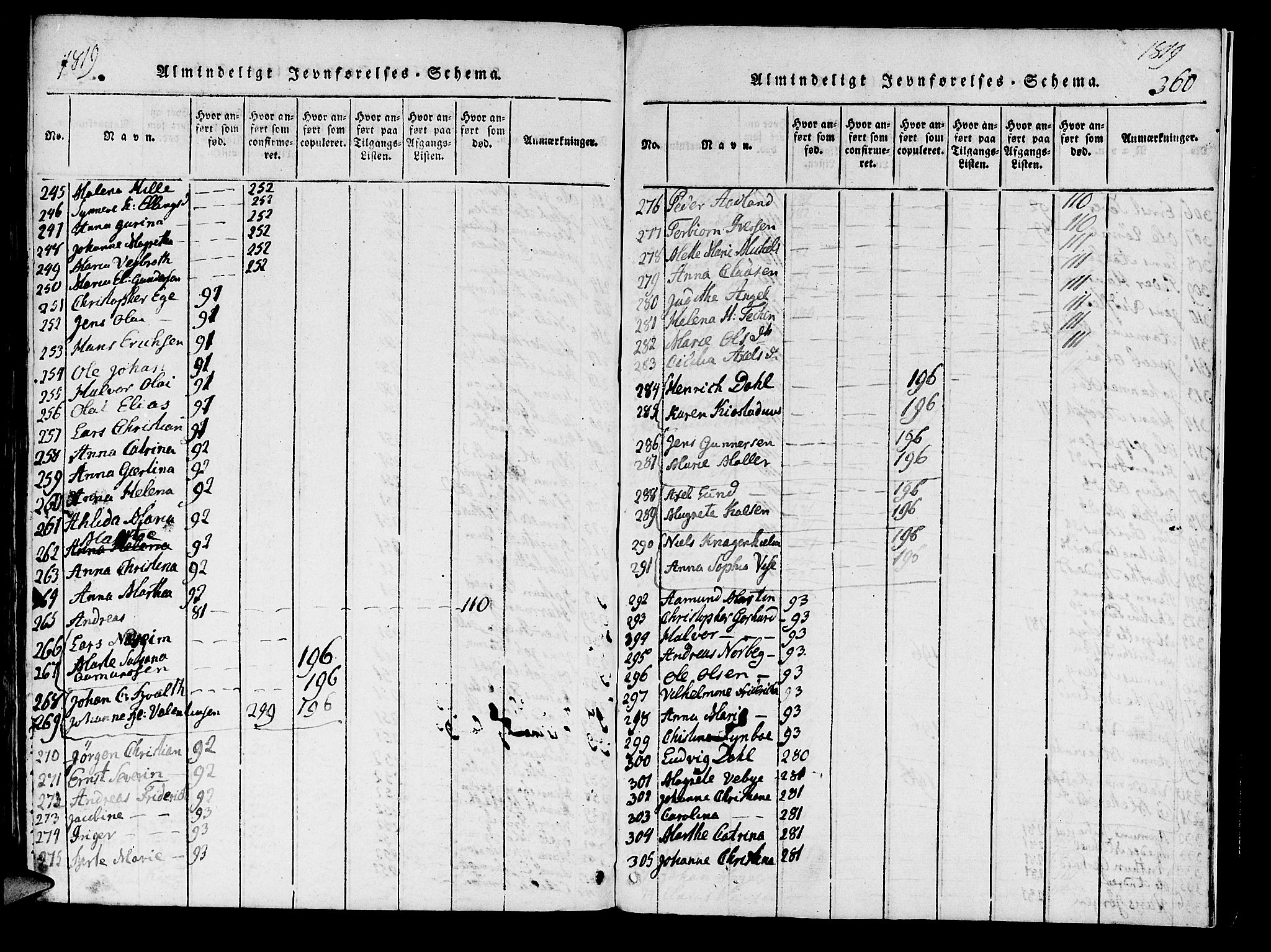 Domkirken sokneprestembete, AV/SAB-A-74801/H/Haa/L0010: Parish register (official) no. A 10, 1816-1821, p. 360