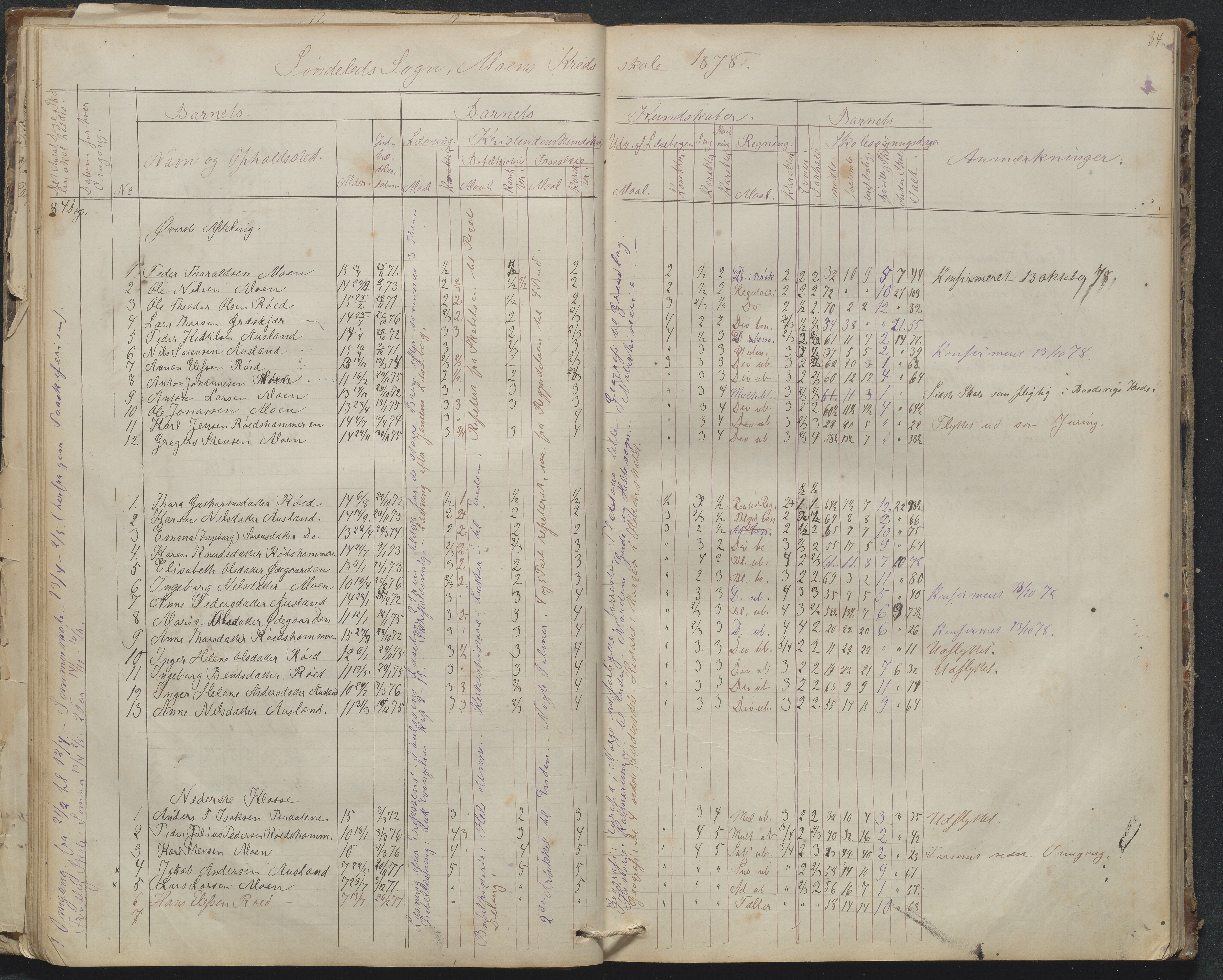 Søndeled kommune, AAKS/KA0913-PK/1/05/05g/L0010: Karakterprotokoll, 1862-1895, p. 34