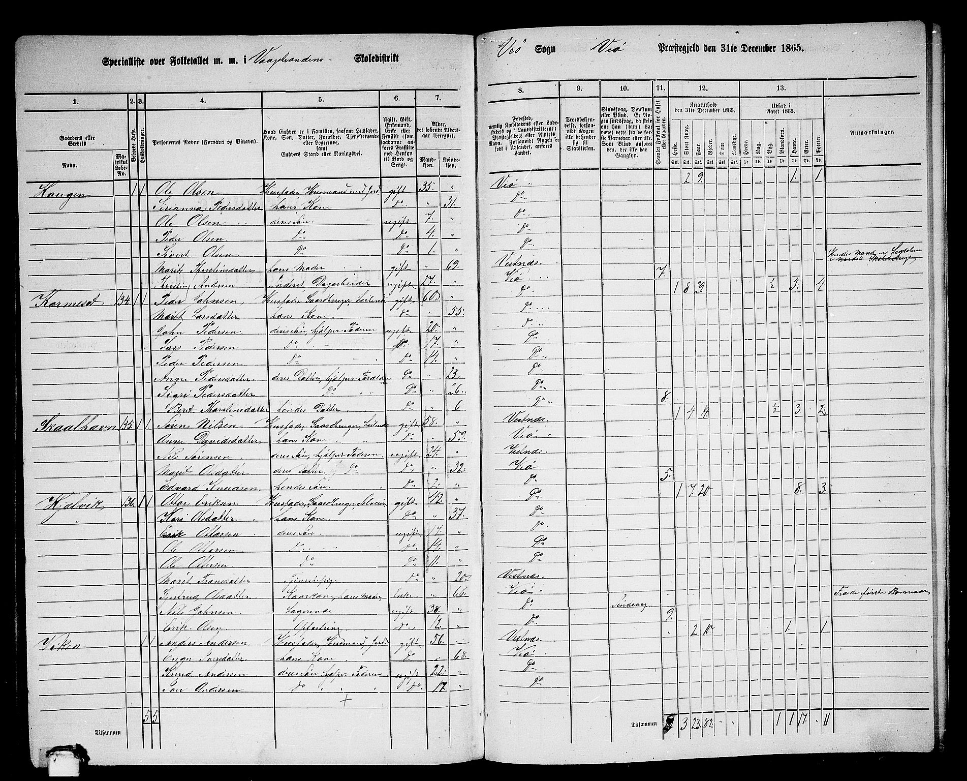 RA, 1865 census for Veøy, 1865, p. 83