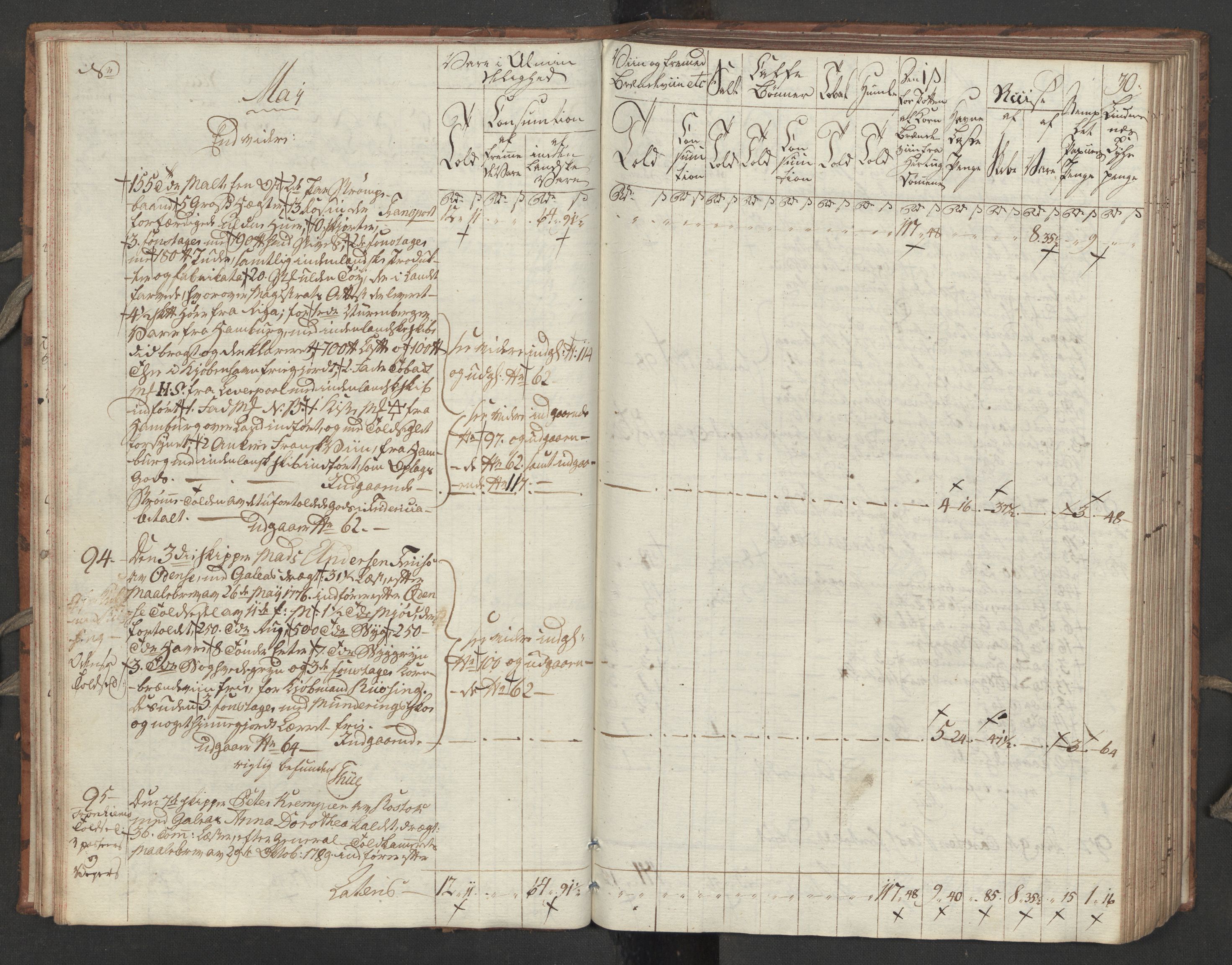 Generaltollkammeret, tollregnskaper, AV/RA-EA-5490/R32/L0051/0001: Tollregnskaper Kristiansund / Tollbok, 1794, p. 29b-30a