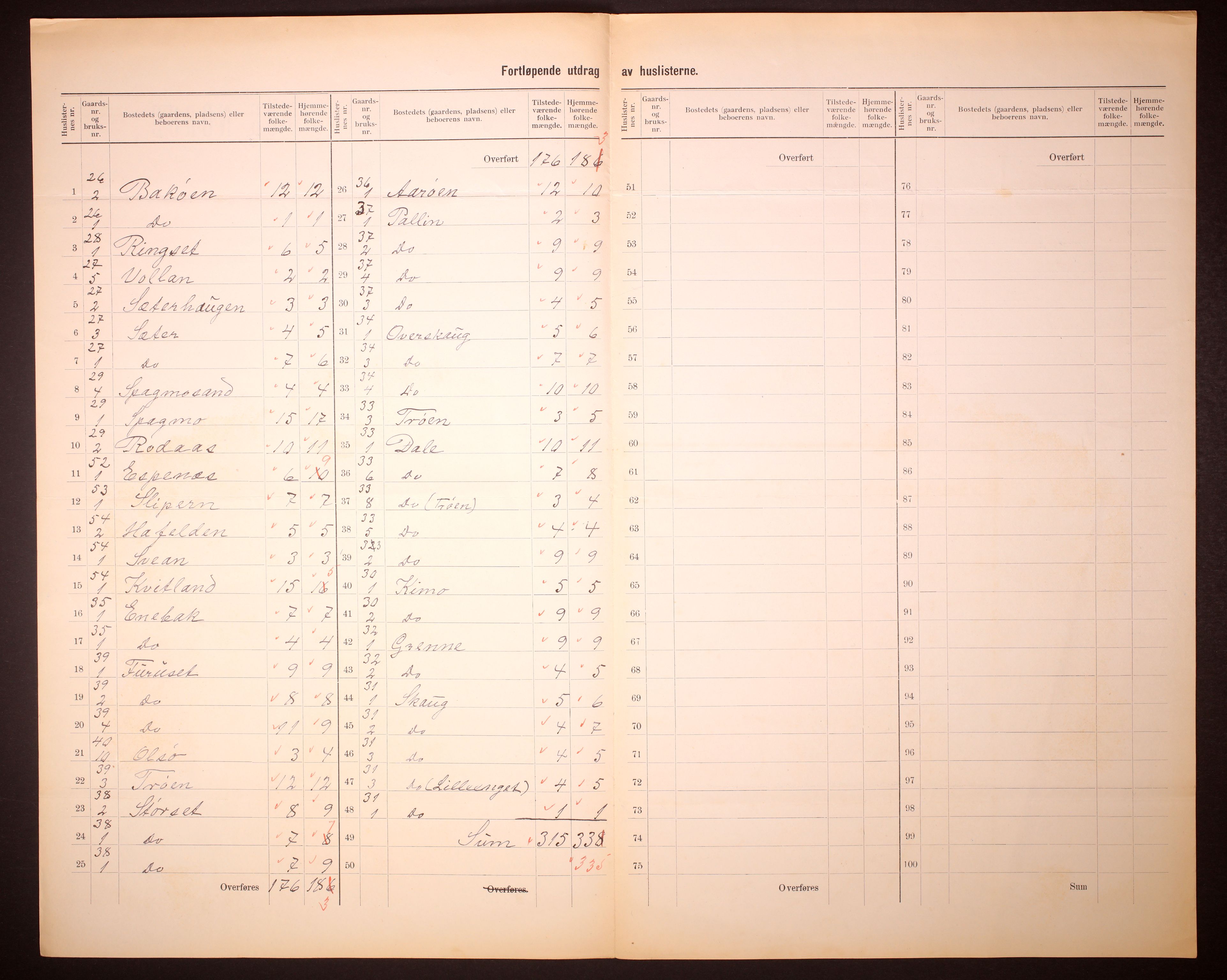 RA, 1910 census for Rissa, 1910, p. 26