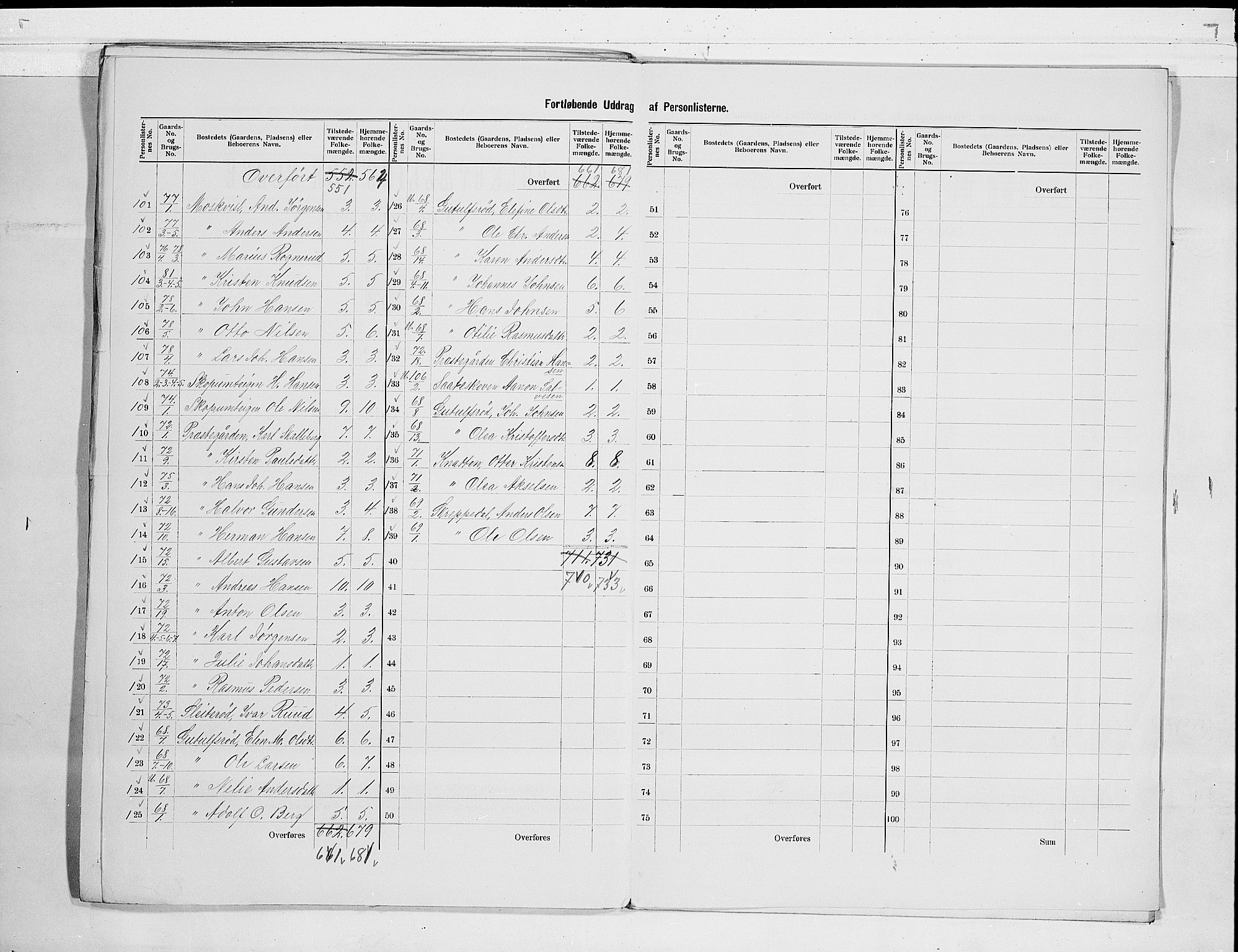 RA, 1900 census for Borre, 1900, p. 15