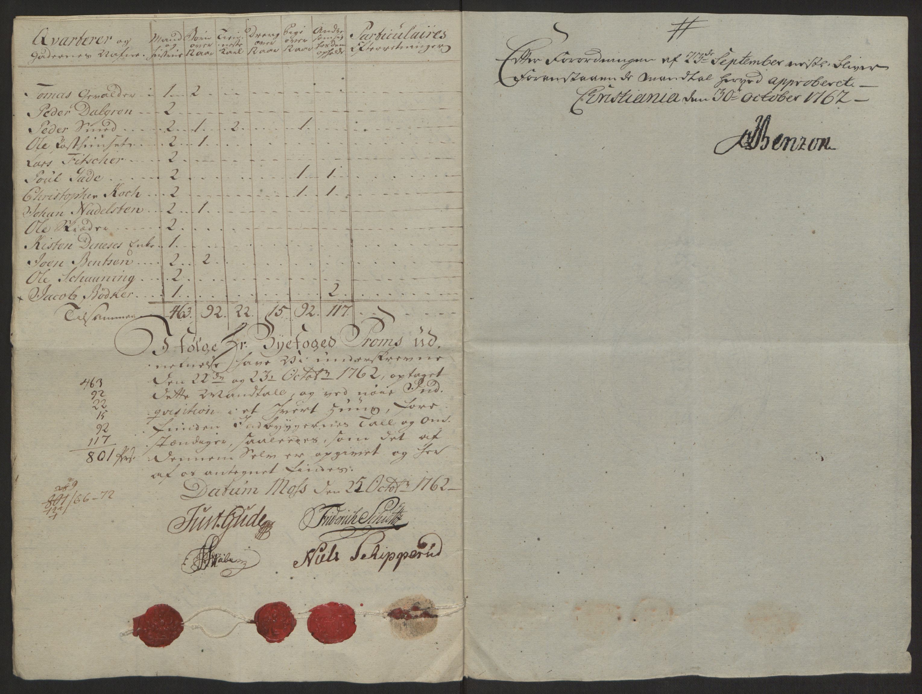 Rentekammeret inntil 1814, Reviderte regnskaper, Byregnskaper, AV/RA-EA-4066/R/Rc/L0042/0001: [C1] Kontribusjonsregnskap / Ekstraskatt, 1762-1765, p. 15