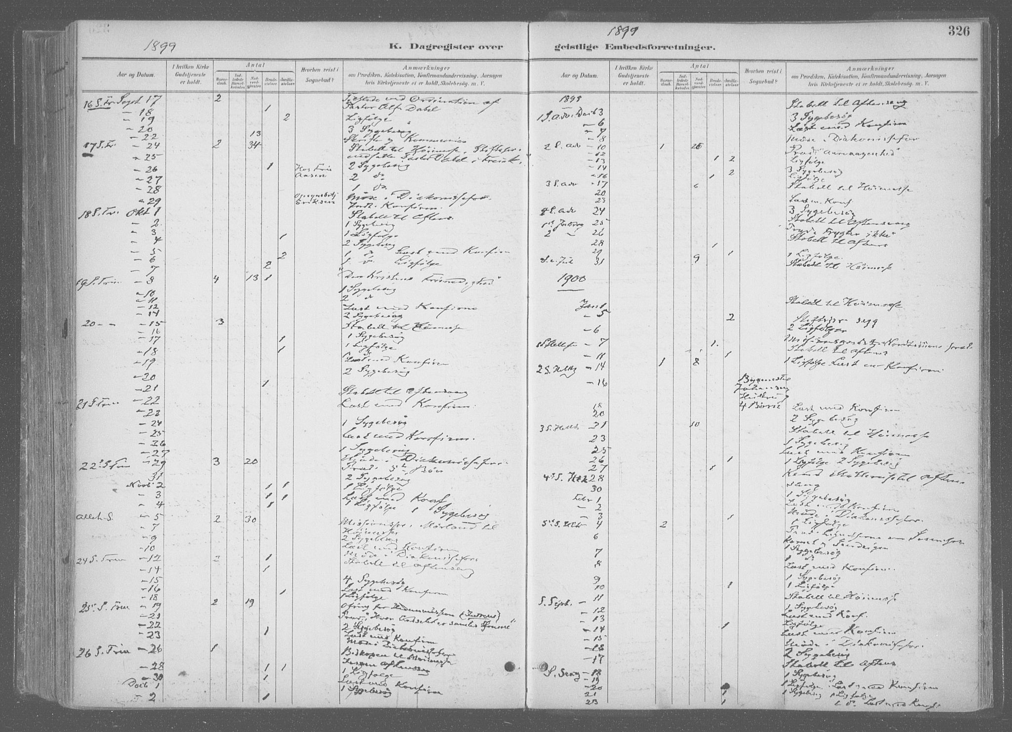 Ministerialprotokoller, klokkerbøker og fødselsregistre - Sør-Trøndelag, SAT/A-1456/601/L0064: Parish register (official) no. 601A31, 1891-1911, p. 326