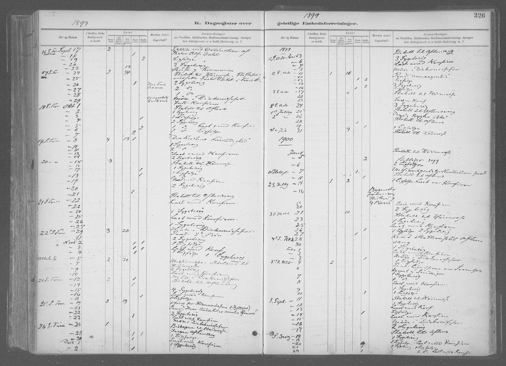 Ministerialprotokoller, klokkerbøker og fødselsregistre - Sør-Trøndelag, AV/SAT-A-1456/601/L0064: Parish register (official) no. 601A31, 1891-1911, p. 326
