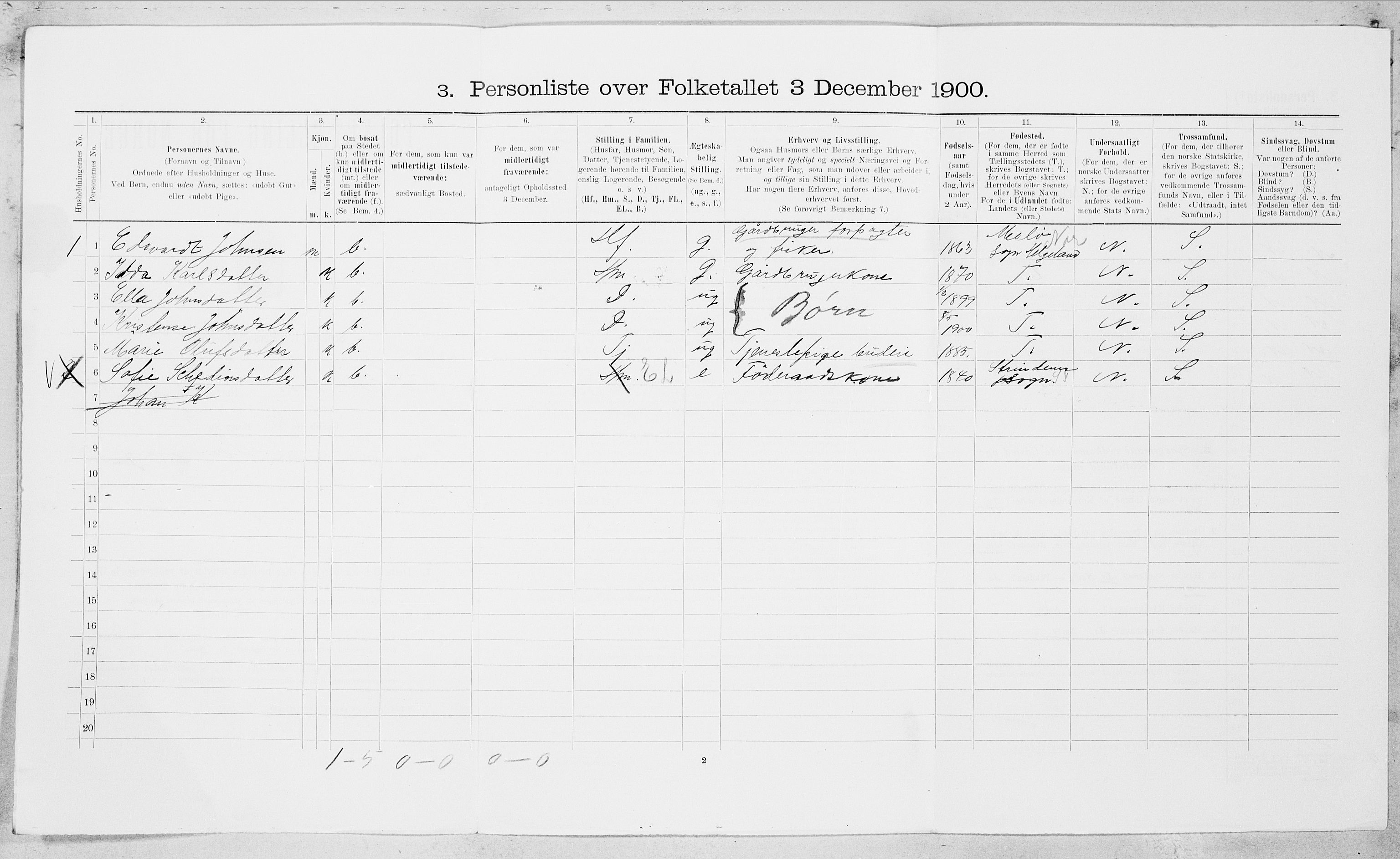 SAT, 1900 census for Bodin, 1900, p. 1201