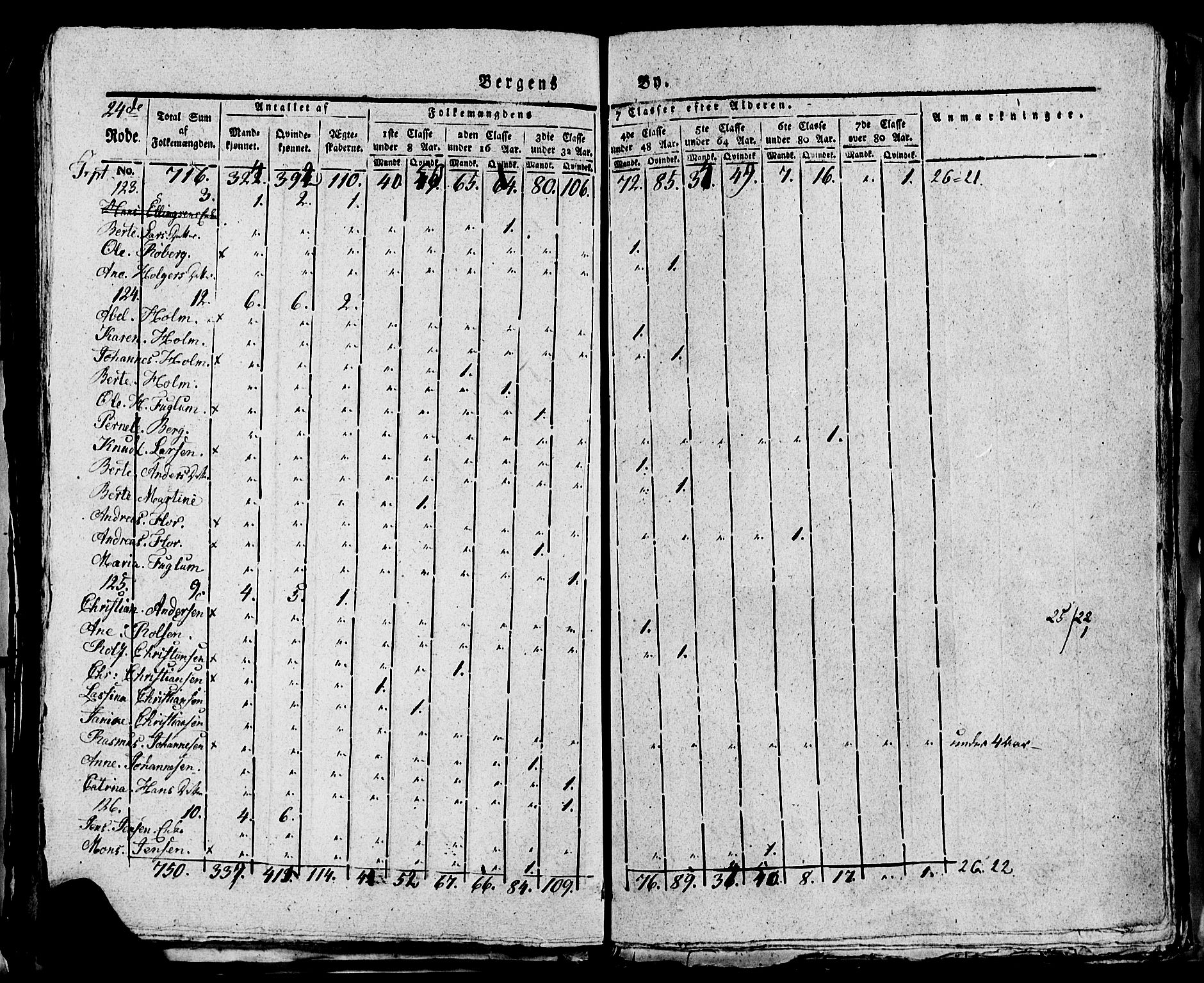SAB, 1815 Census for Bergen, 1815, p. 1025