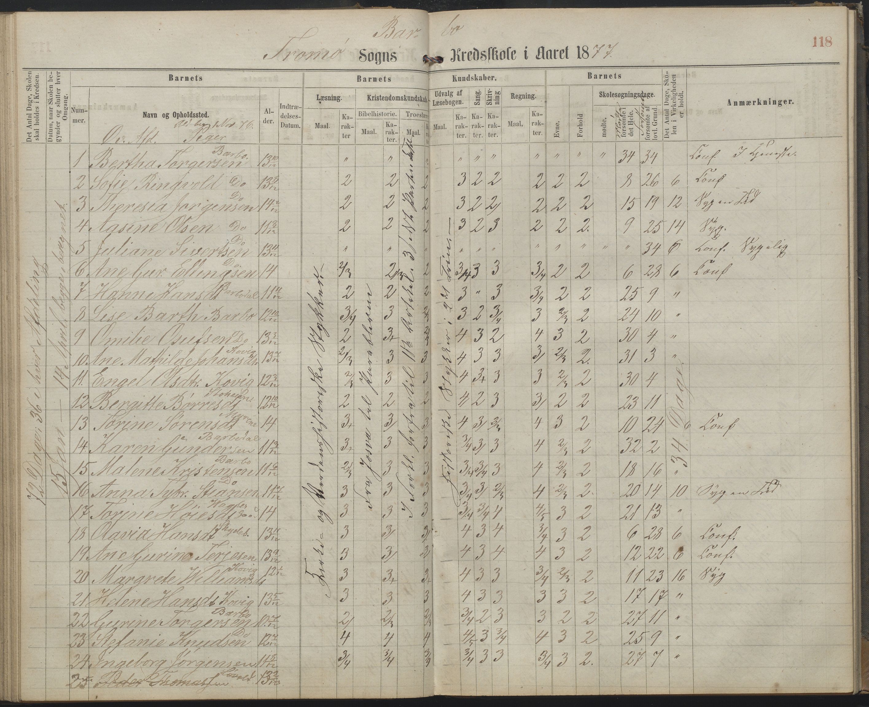 Arendal kommune, Katalog I, AAKS/KA0906-PK-I/07/L0159: Skoleprotokoll for øverste klasse, 1863-1885, p. 118