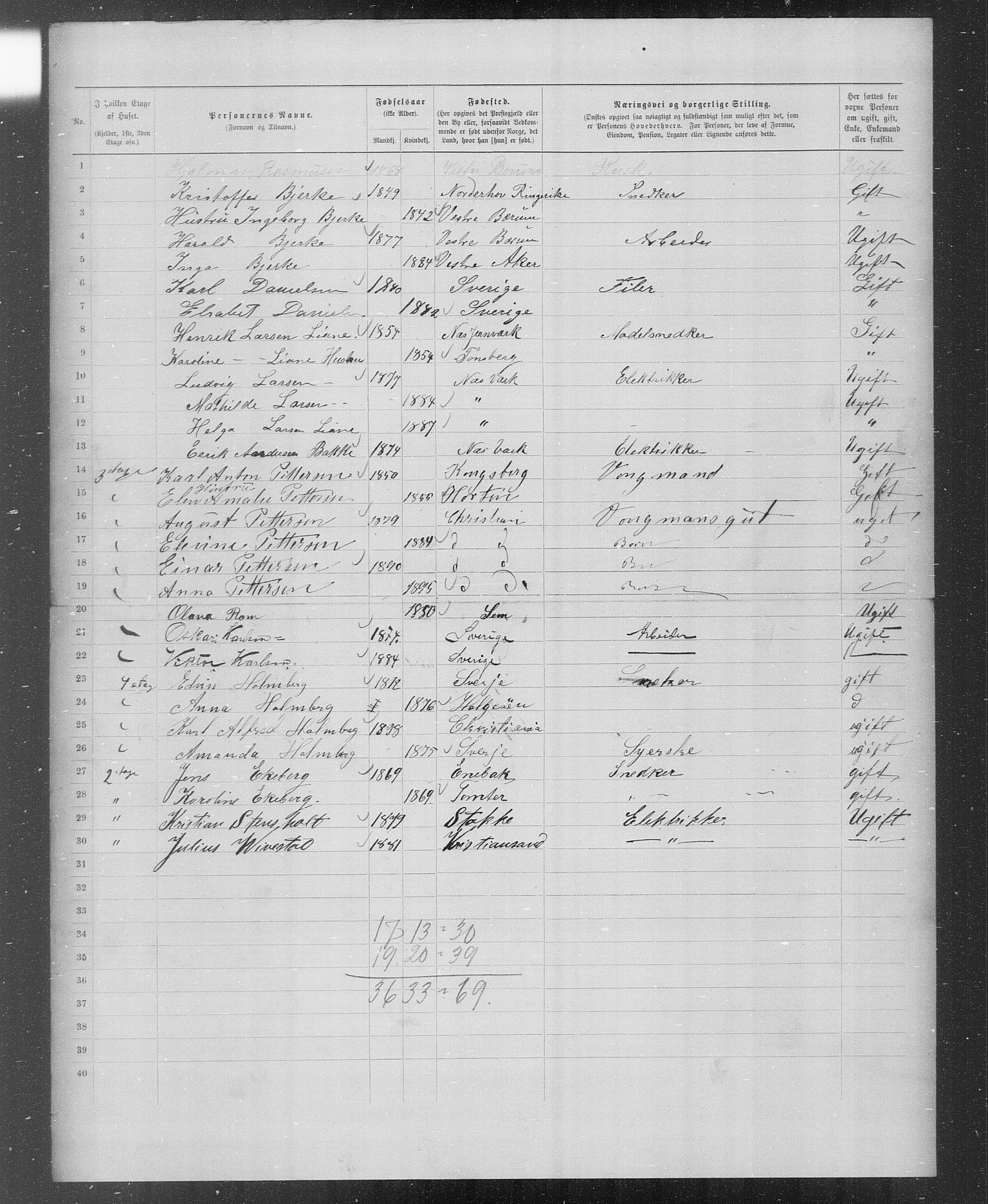 OBA, Municipal Census 1899 for Kristiania, 1899, p. 2436