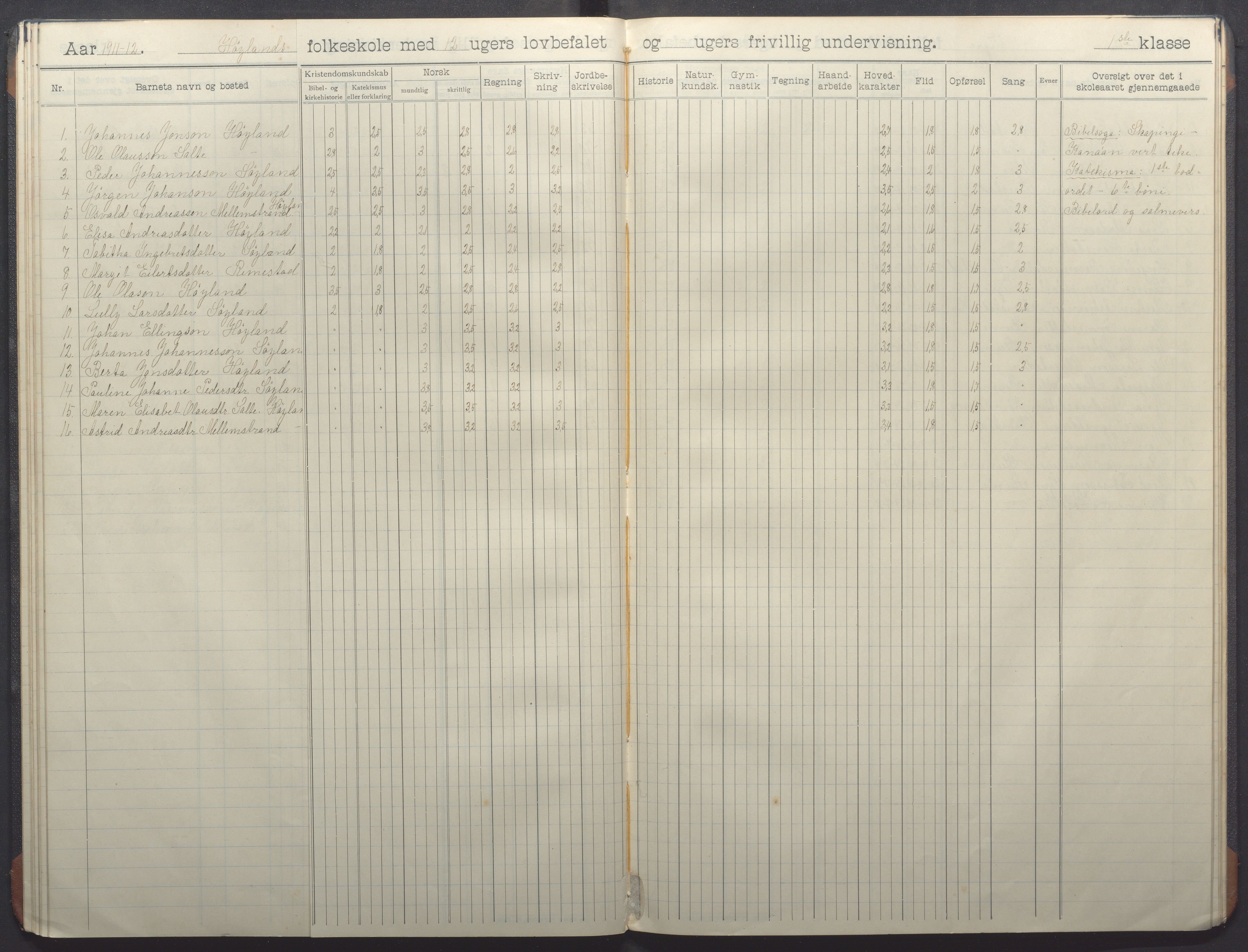 Nærbø kommune - Høyland skole, IKAR/-, 1906-1915, p. 34