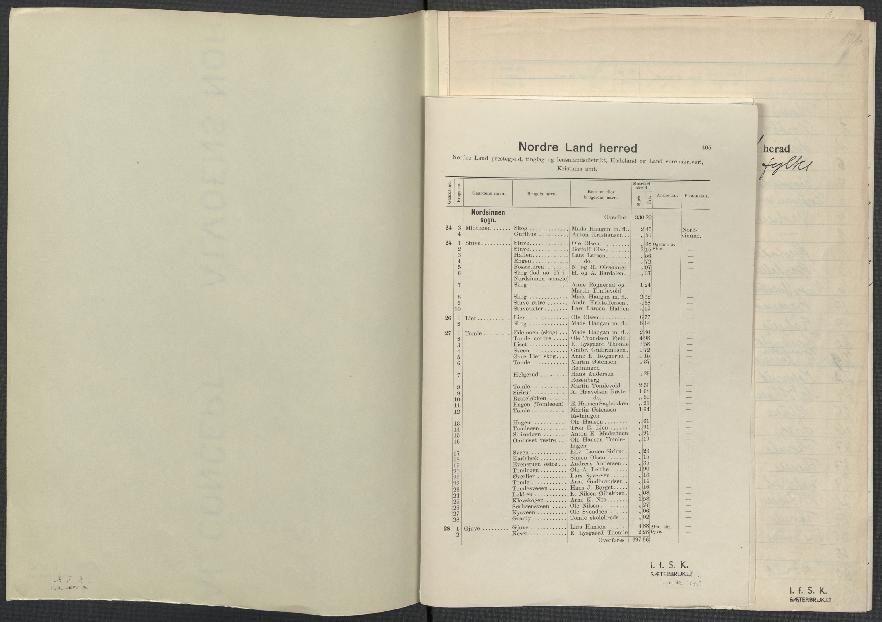 Instituttet for sammenlignende kulturforskning, RA/PA-0424/F/Fc/L0004/0003: Eske B4: / Oppland (perm IX), 1933-1935