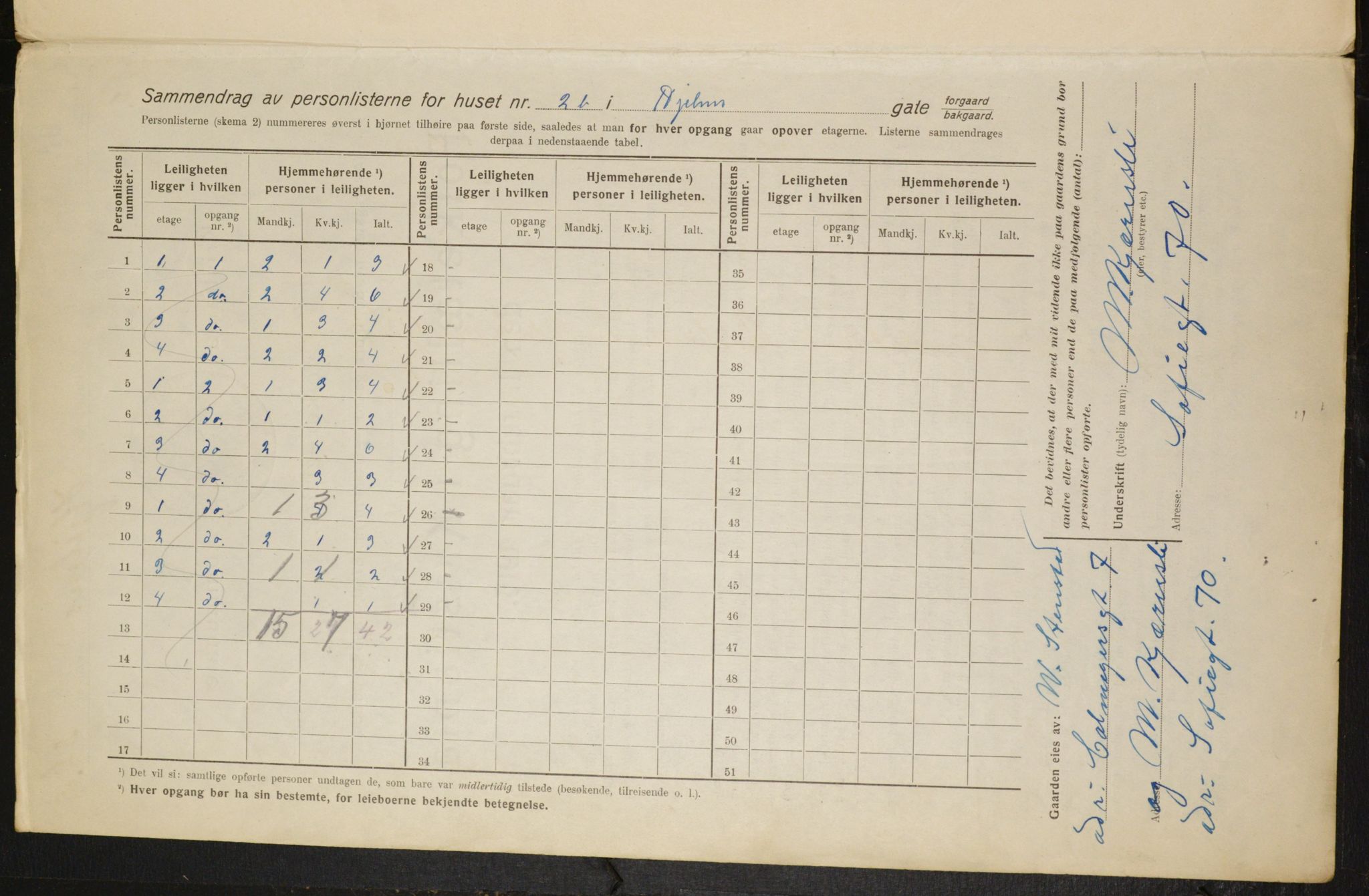 OBA, Municipal Census 1916 for Kristiania, 1916, p. 40802