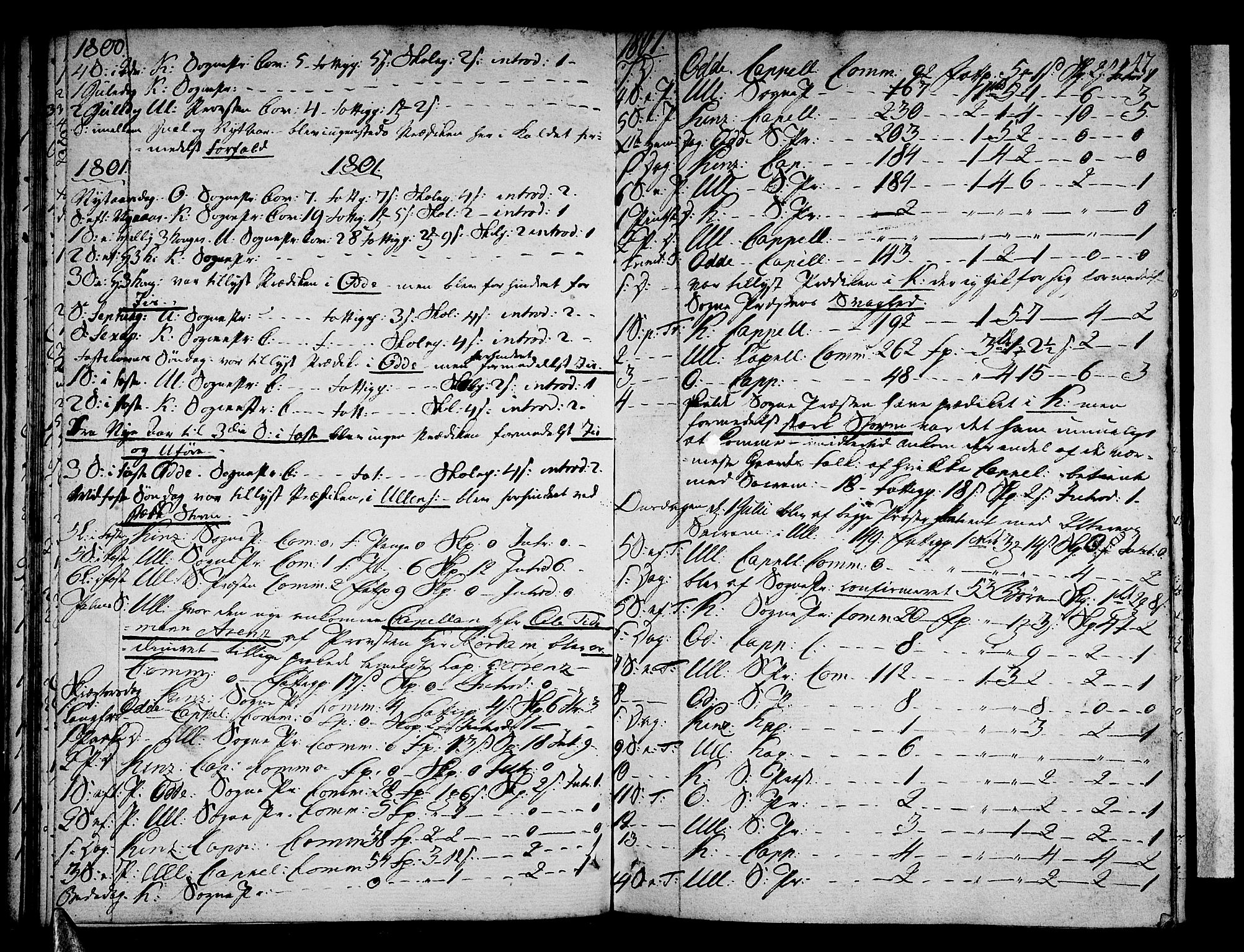 Ullensvang sokneprestembete, AV/SAB-A-78701/H/Haa: Parish register (official) no. A 7 /1, 1788-1804, p. 46-47