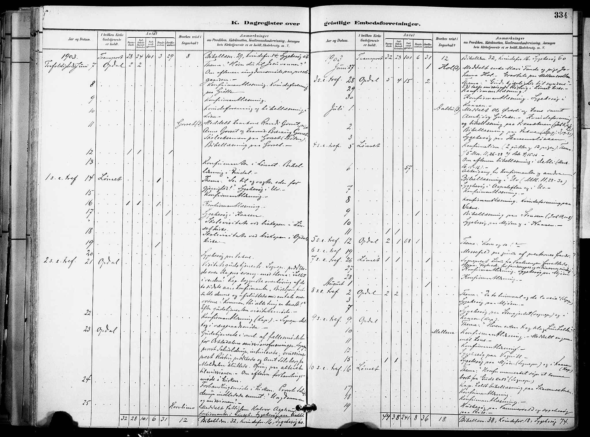 Ministerialprotokoller, klokkerbøker og fødselsregistre - Sør-Trøndelag, AV/SAT-A-1456/678/L0902: Parish register (official) no. 678A11, 1895-1911, p. 334