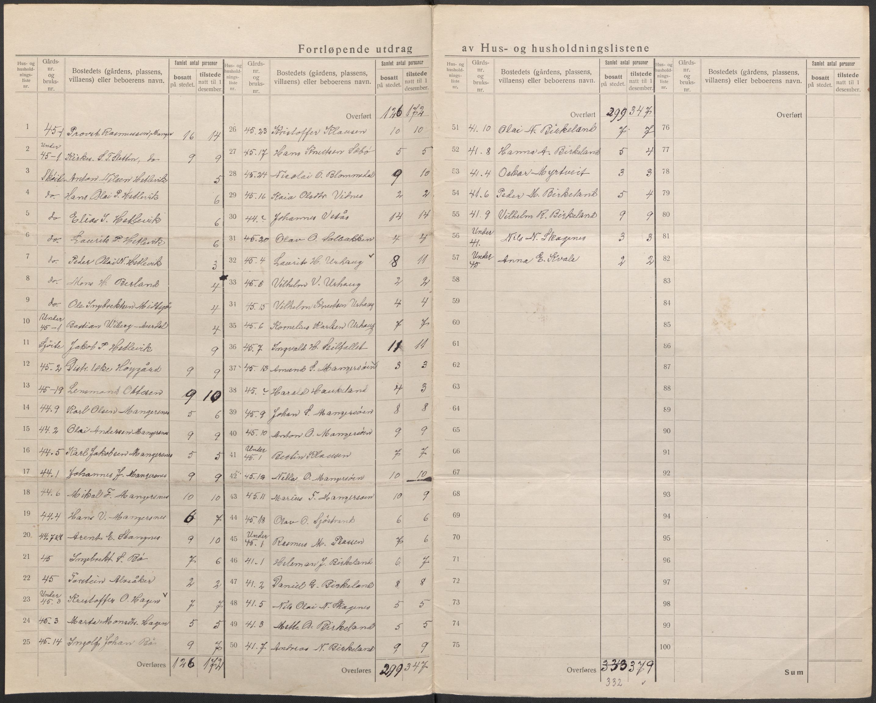 SAB, 1920 census for Manger, 1920, p. 35