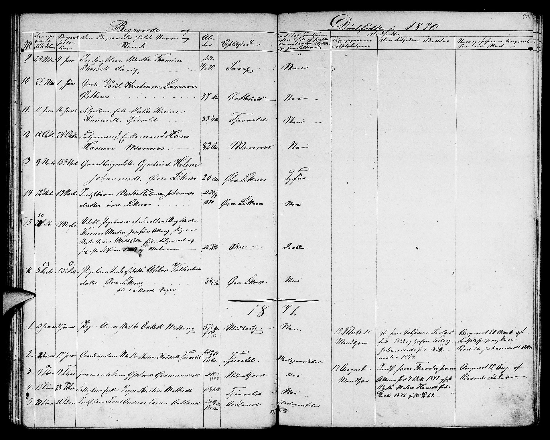Skudenes sokneprestkontor, SAST/A -101849/H/Ha/Hab/L0005: Parish register (copy) no. B 5, 1866-1881, p. 80