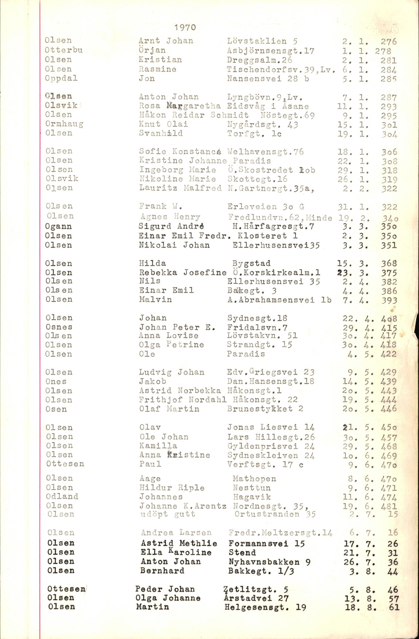 Byfogd og Byskriver i Bergen, AV/SAB-A-3401/06/06Nb/L0009: Register til dødsfalljournaler, 1970-1972, p. 98