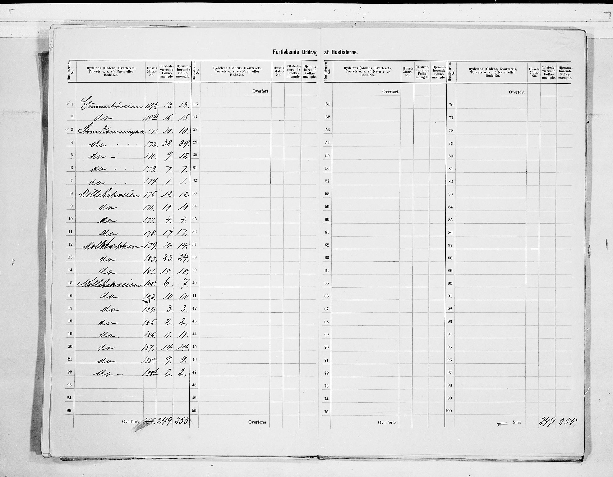RA, 1900 census for Tønsberg, 1900, p. 31