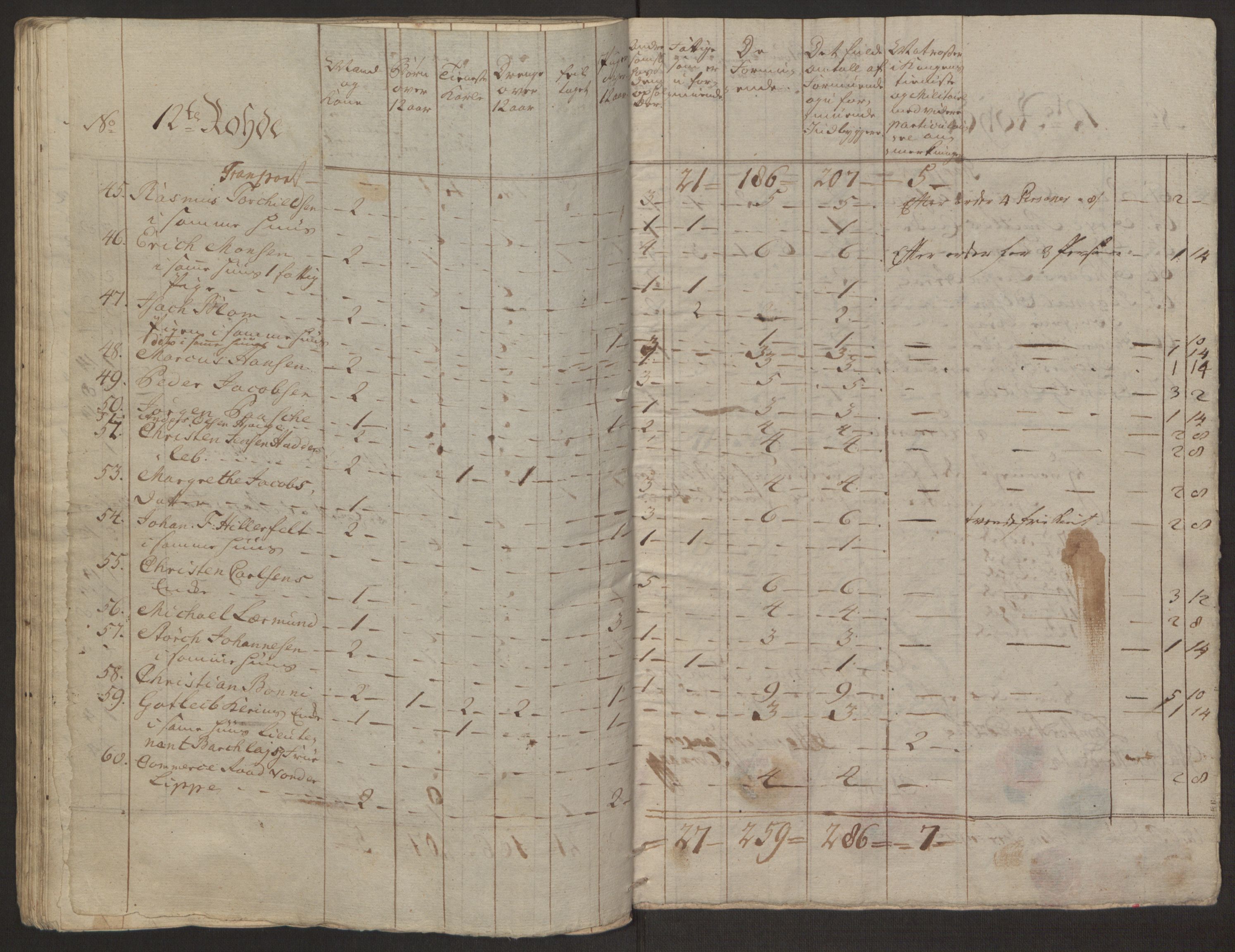 Rentekammeret inntil 1814, Reviderte regnskaper, Byregnskaper, AV/RA-EA-4066/R/Rp/L0365/0001: [P20] Kontribusjonsregnskap / Ekstraskatt, 1762, p. 107